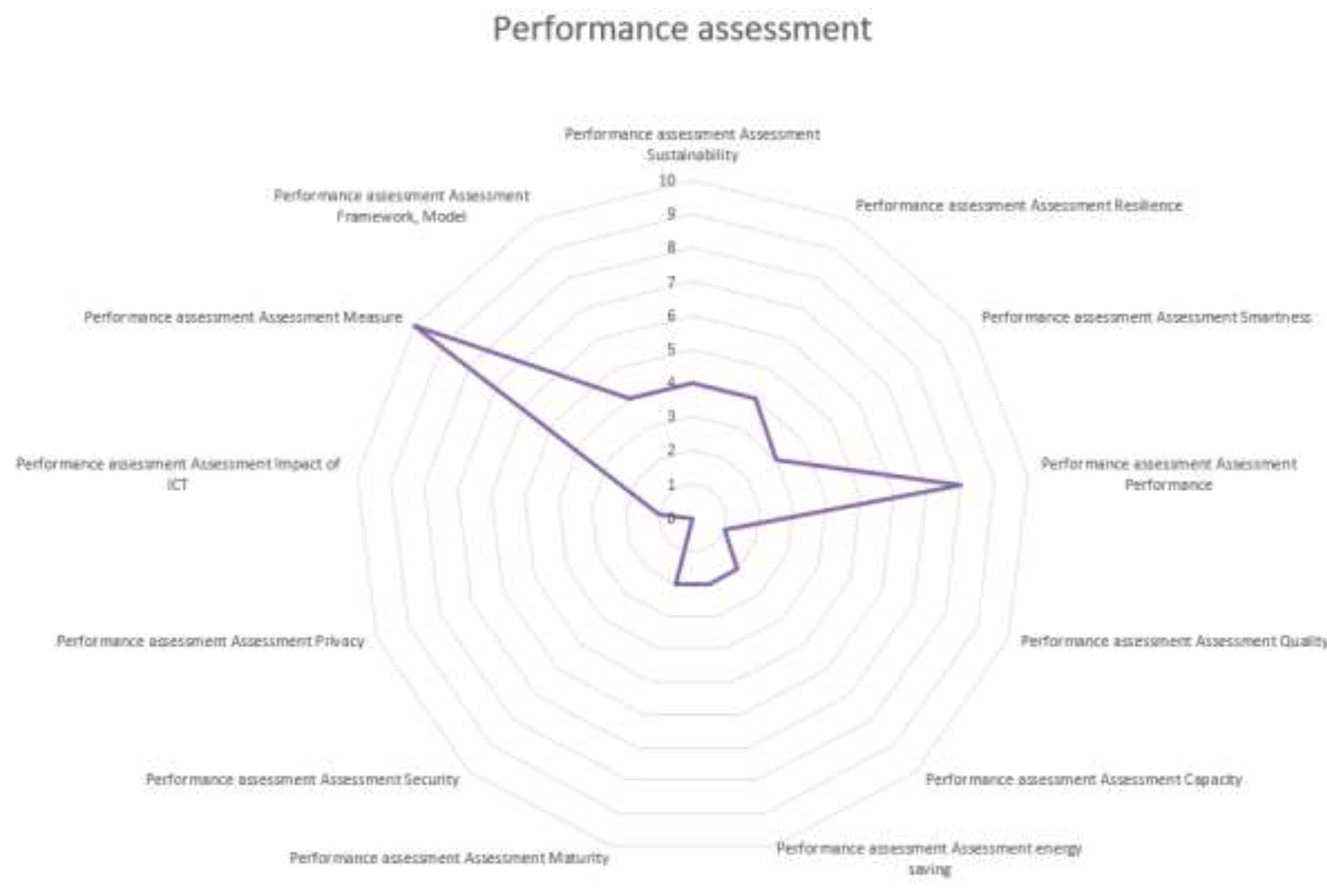 Preprints 195770 g010