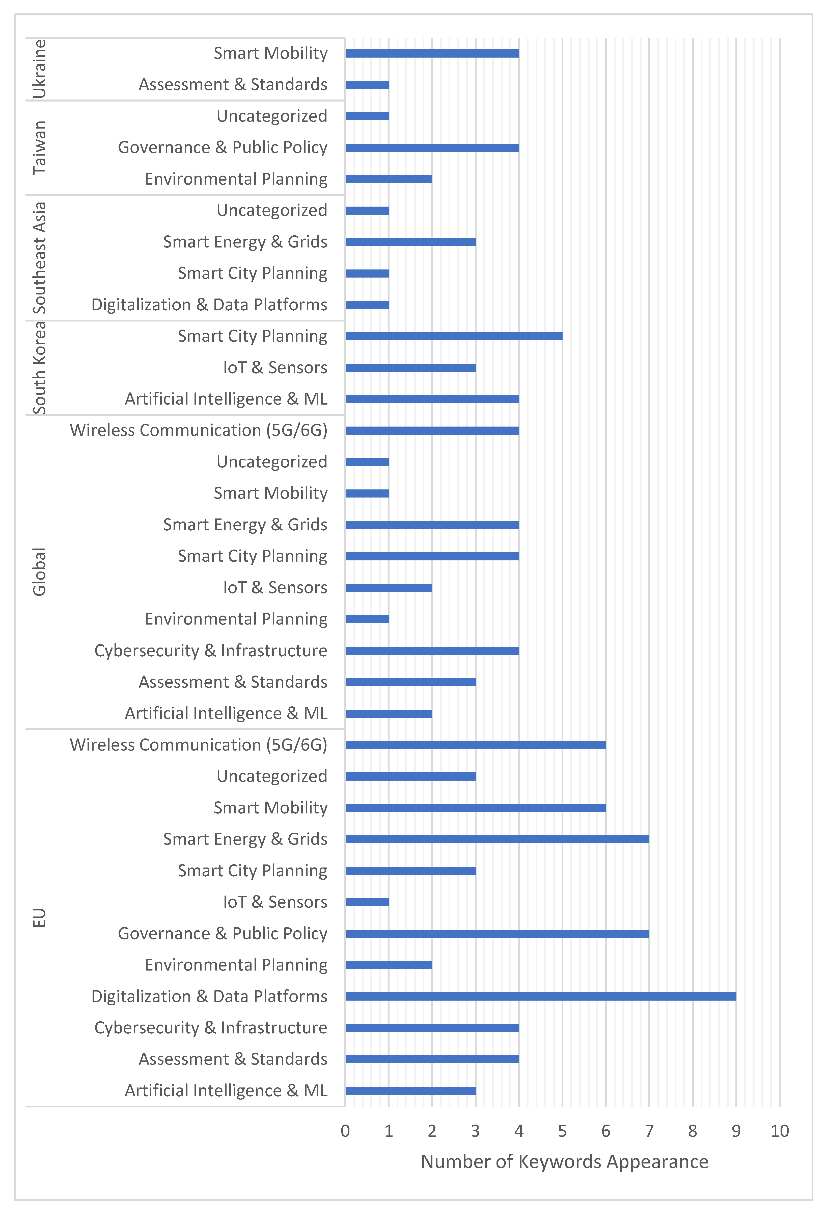Preprints 195770 g011