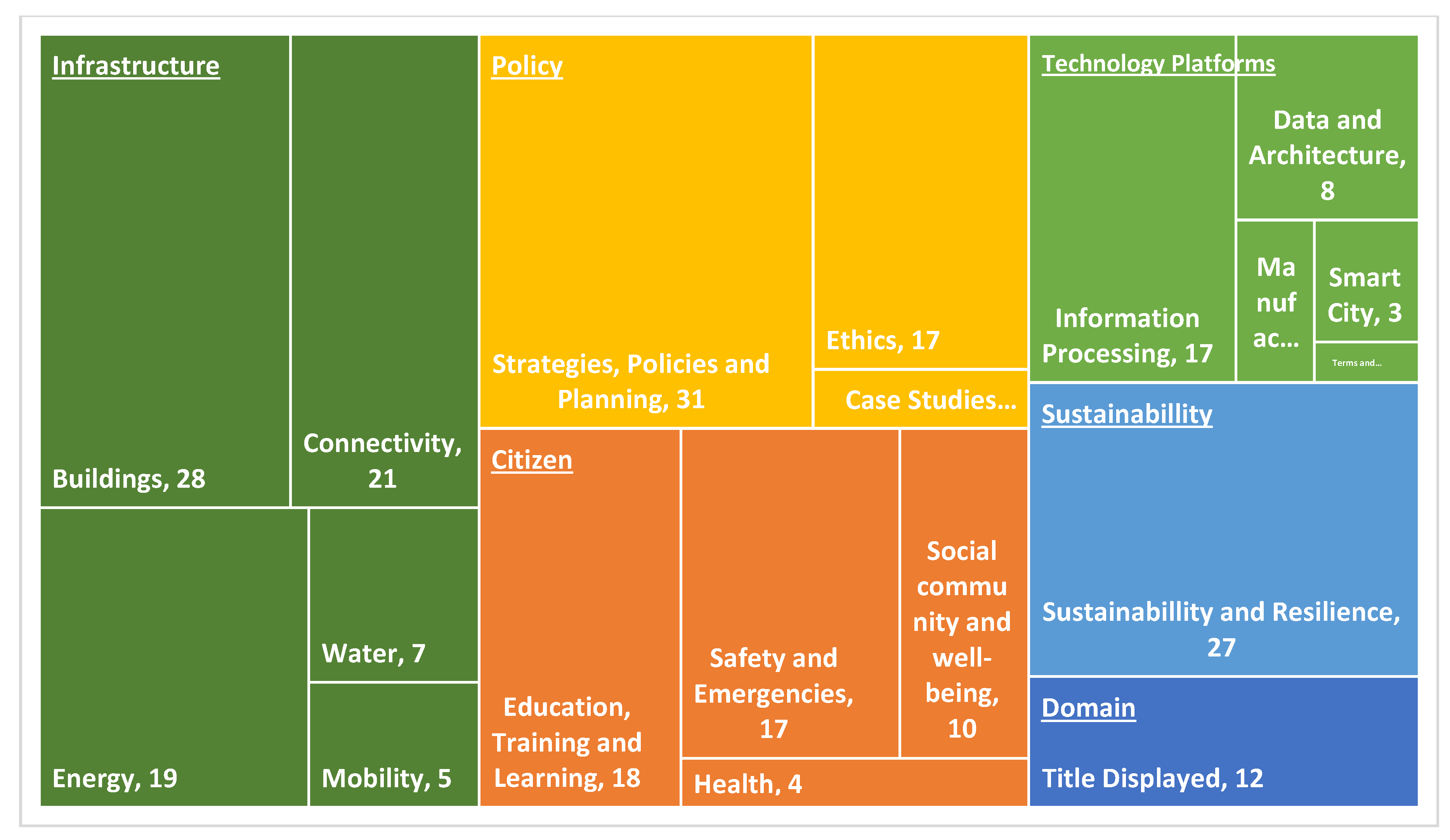 Preprints 195770 g013