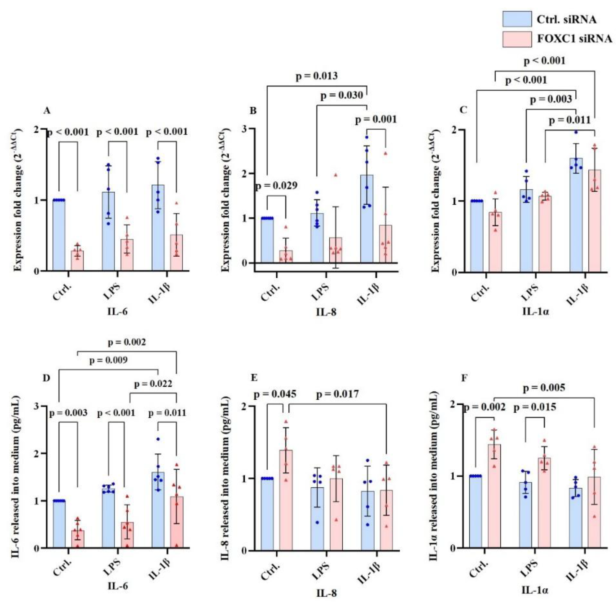 Preprints 193508 g003