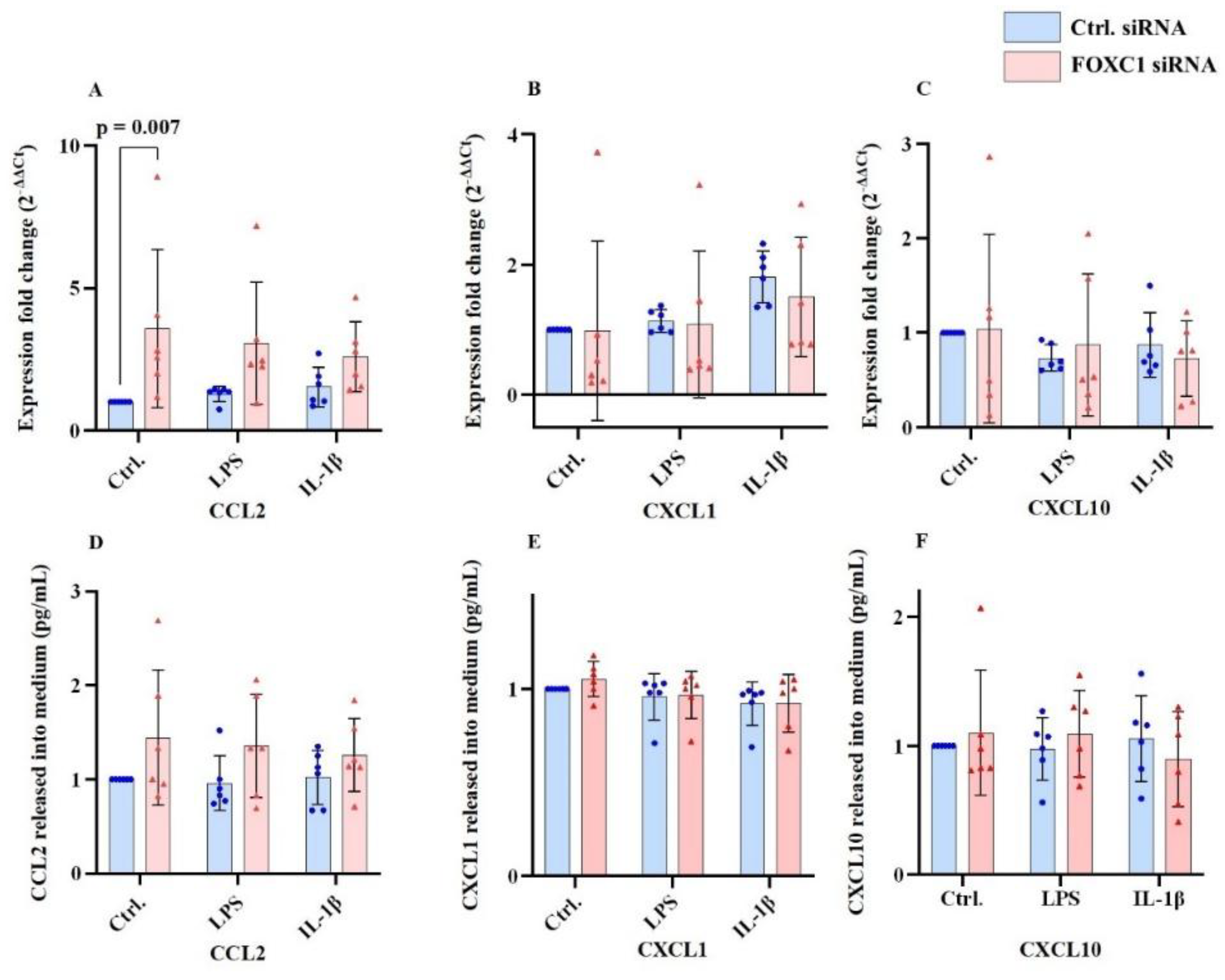 Preprints 193508 g004