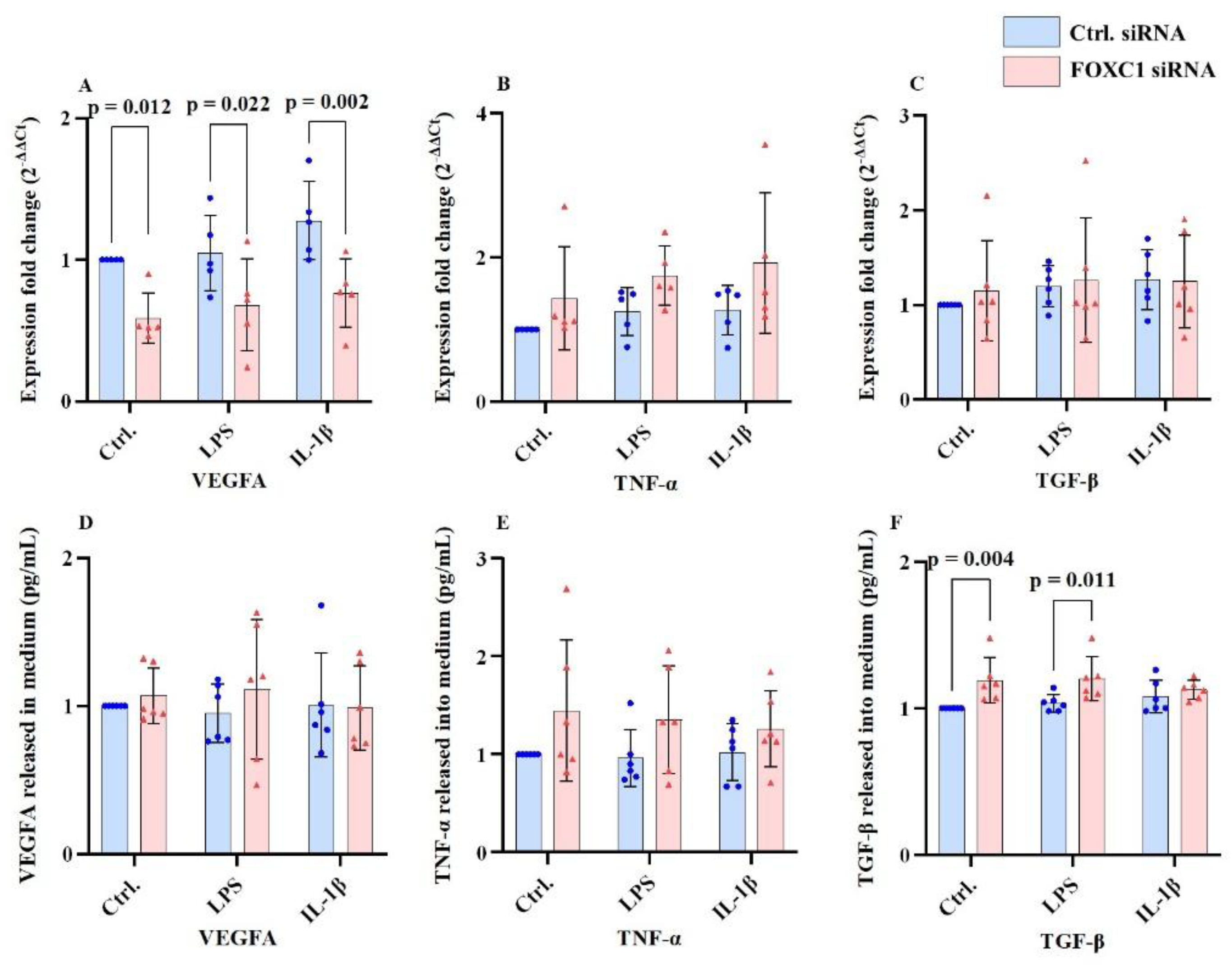 Preprints 193508 g005