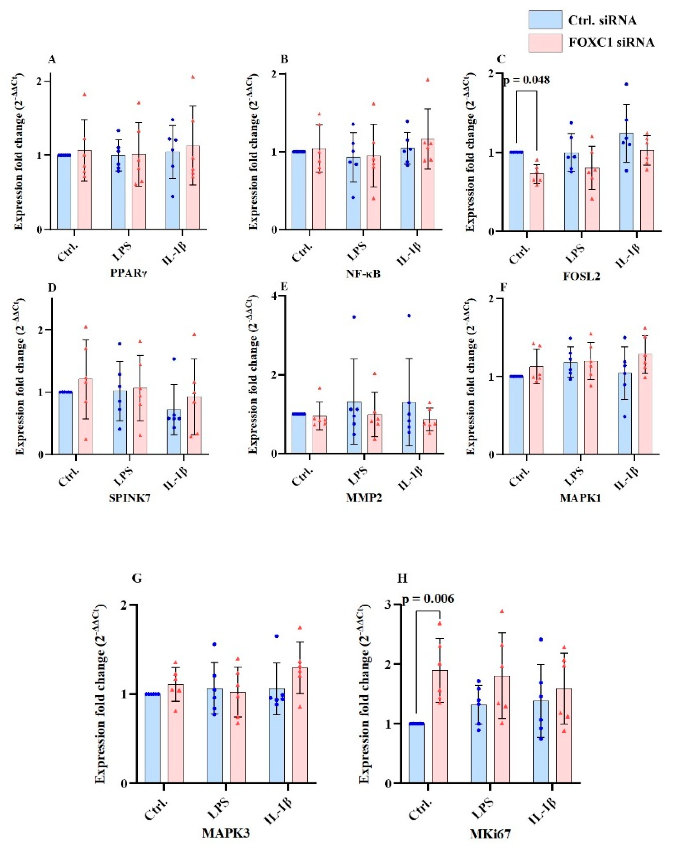 Preprints 193508 g009