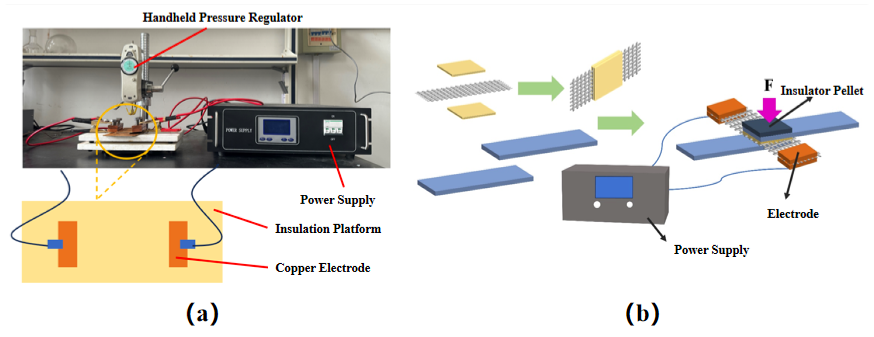 Preprints 157199 g001