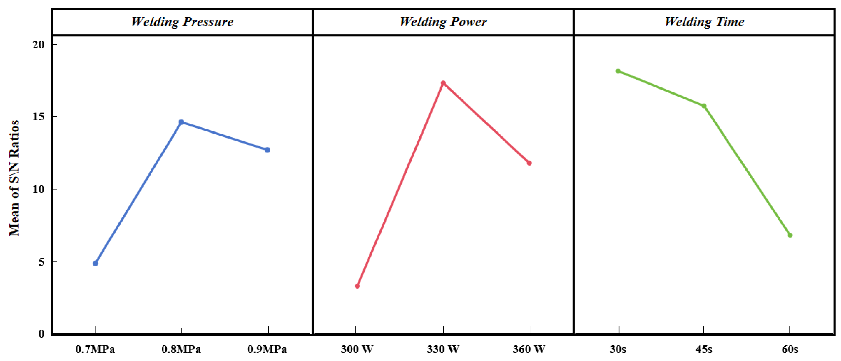 Preprints 157199 g003