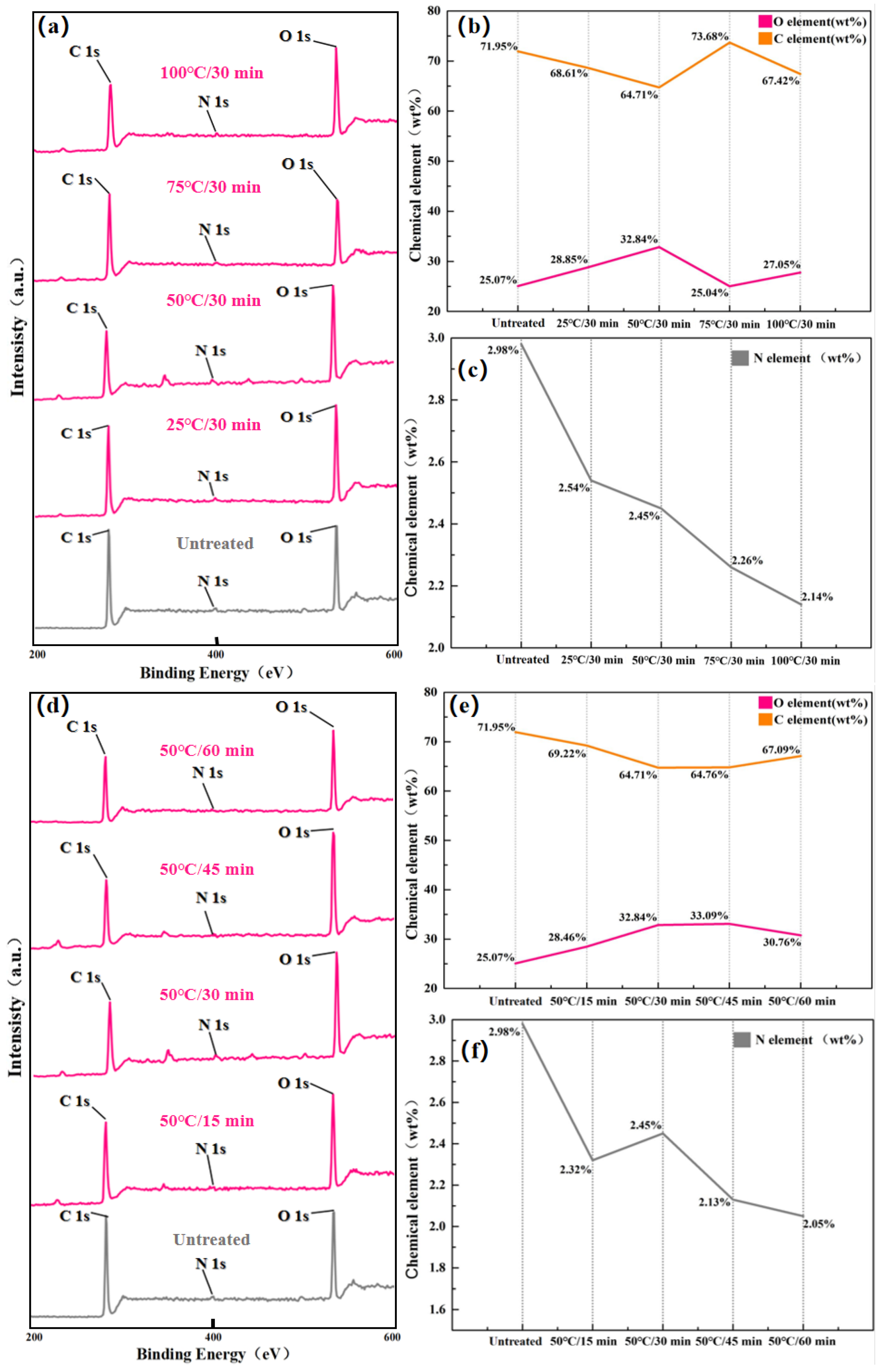 Preprints 157199 g008
