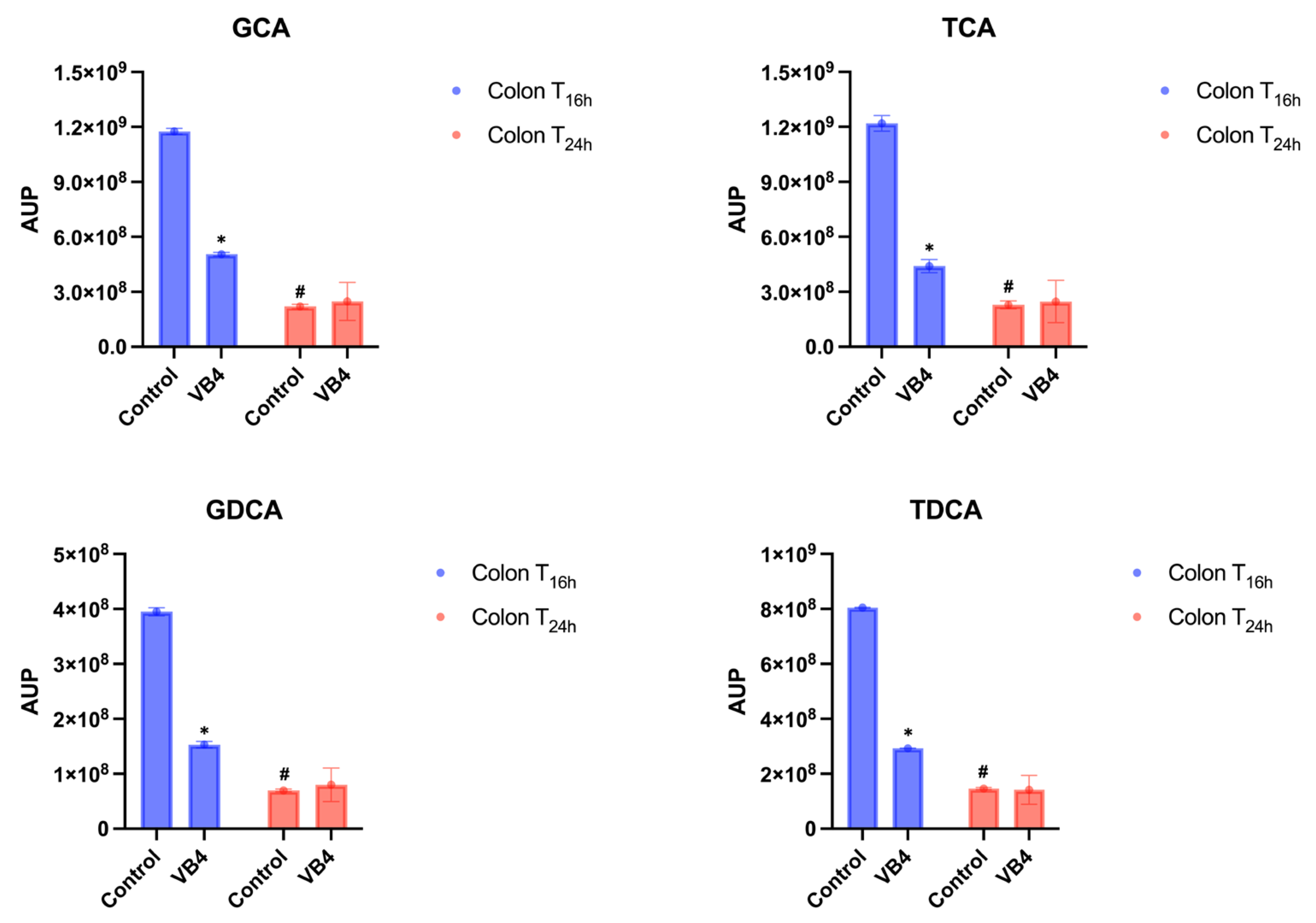 Preprints 176863 g005