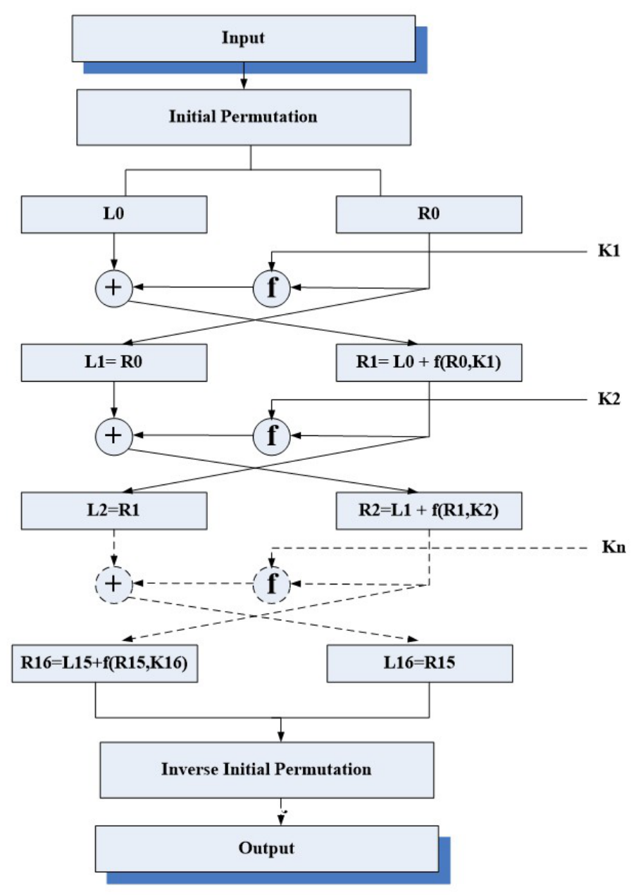 Preprints 226826 g001