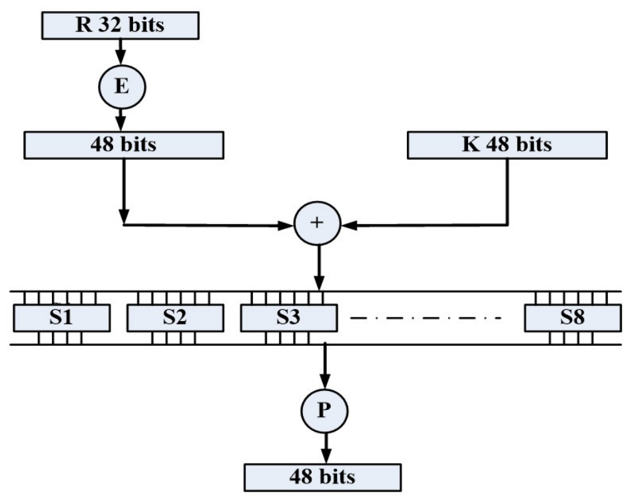 Preprints 226826 g002