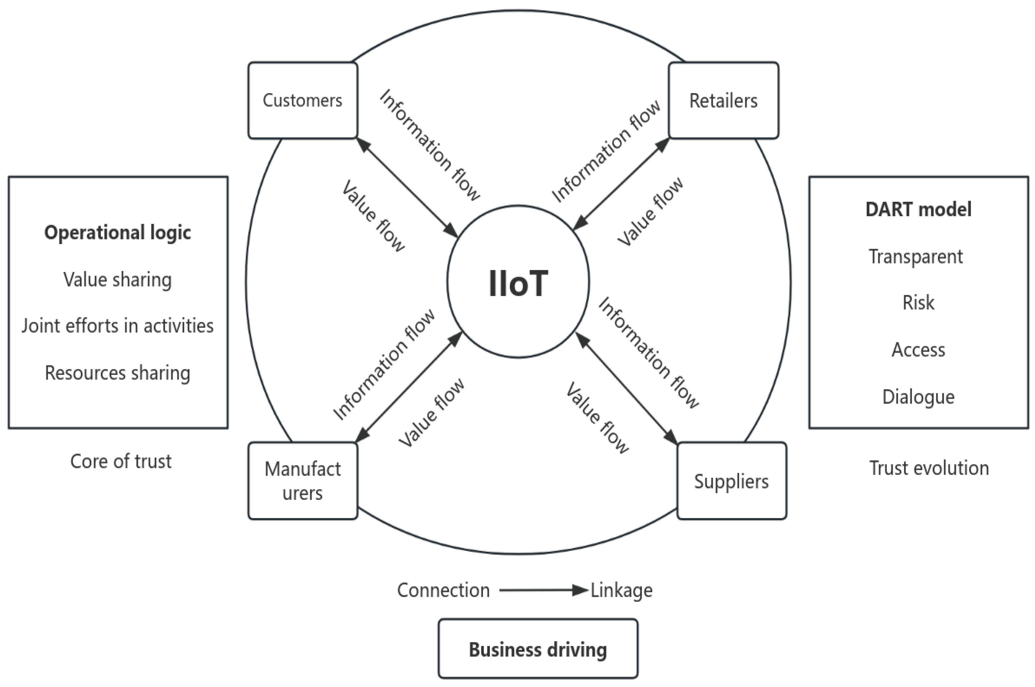 Preprints 101533 g001
