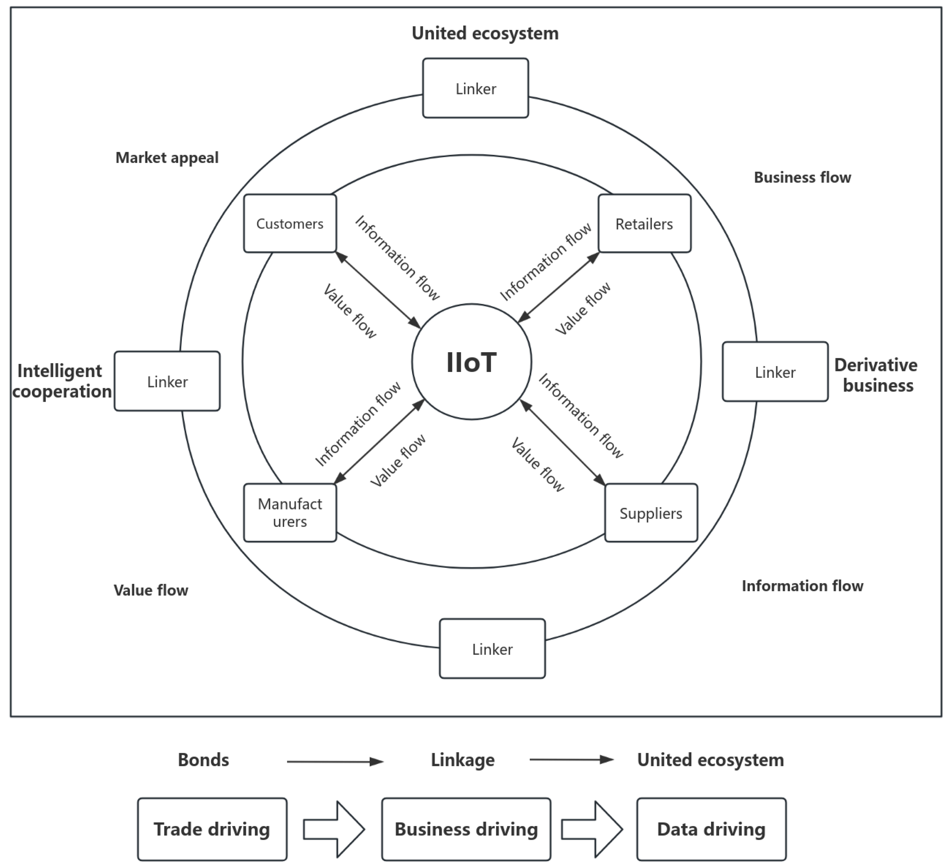 Preprints 101533 g002
