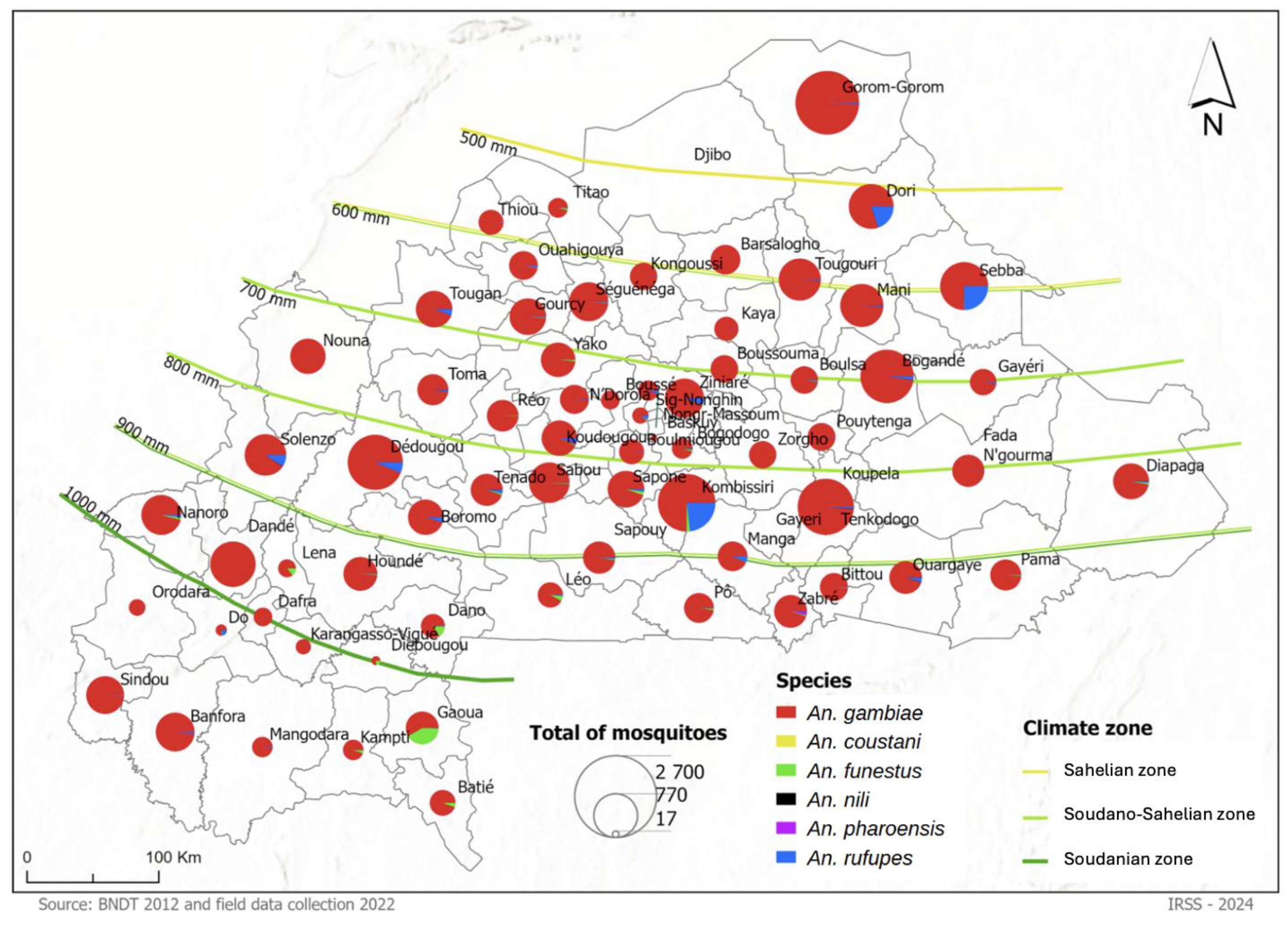 Preprints 183604 g002