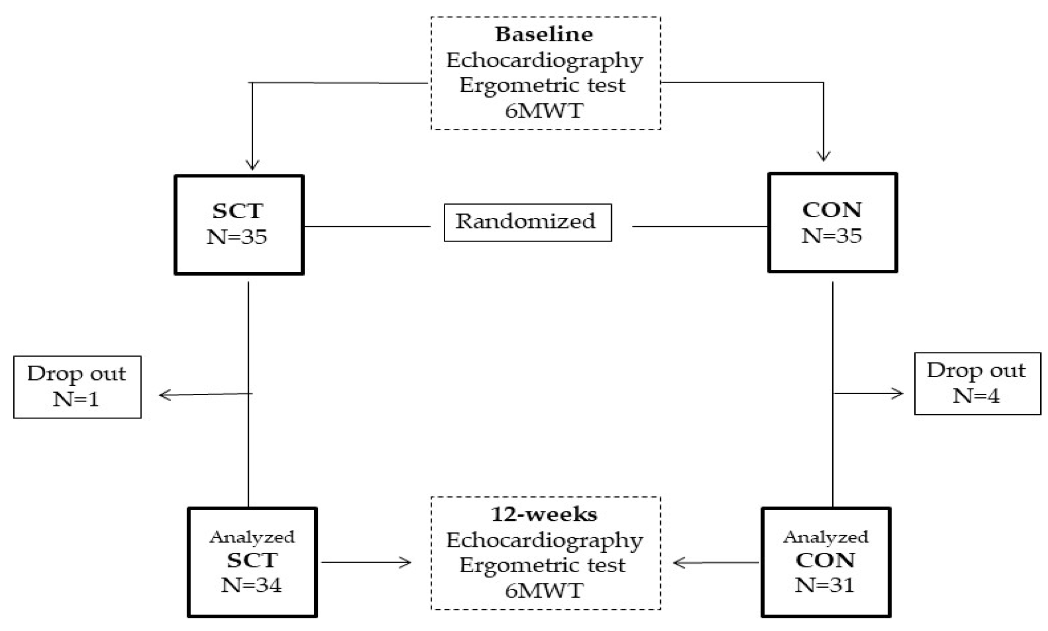 Preprints 72546 g001