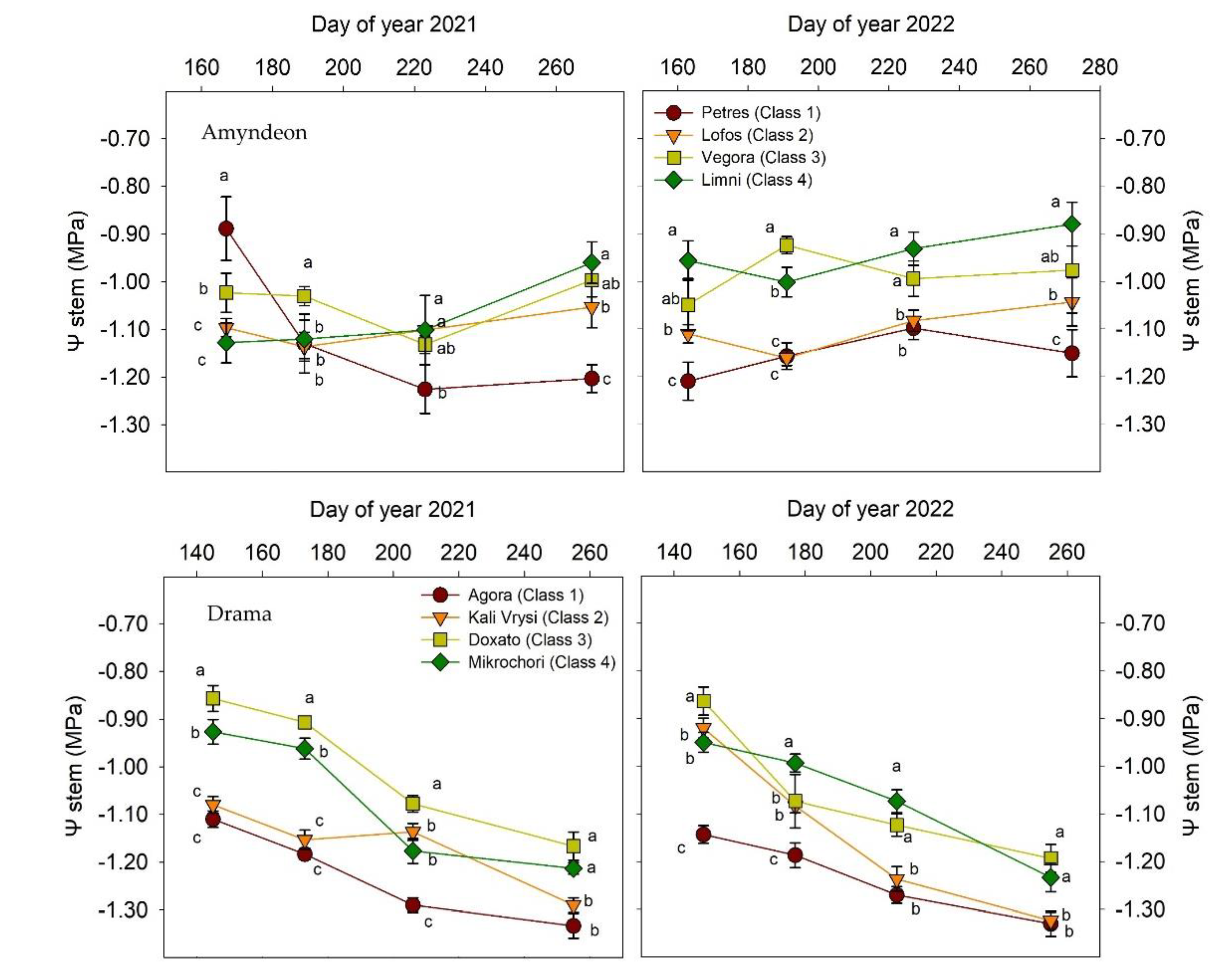 Preprints 188877 g007