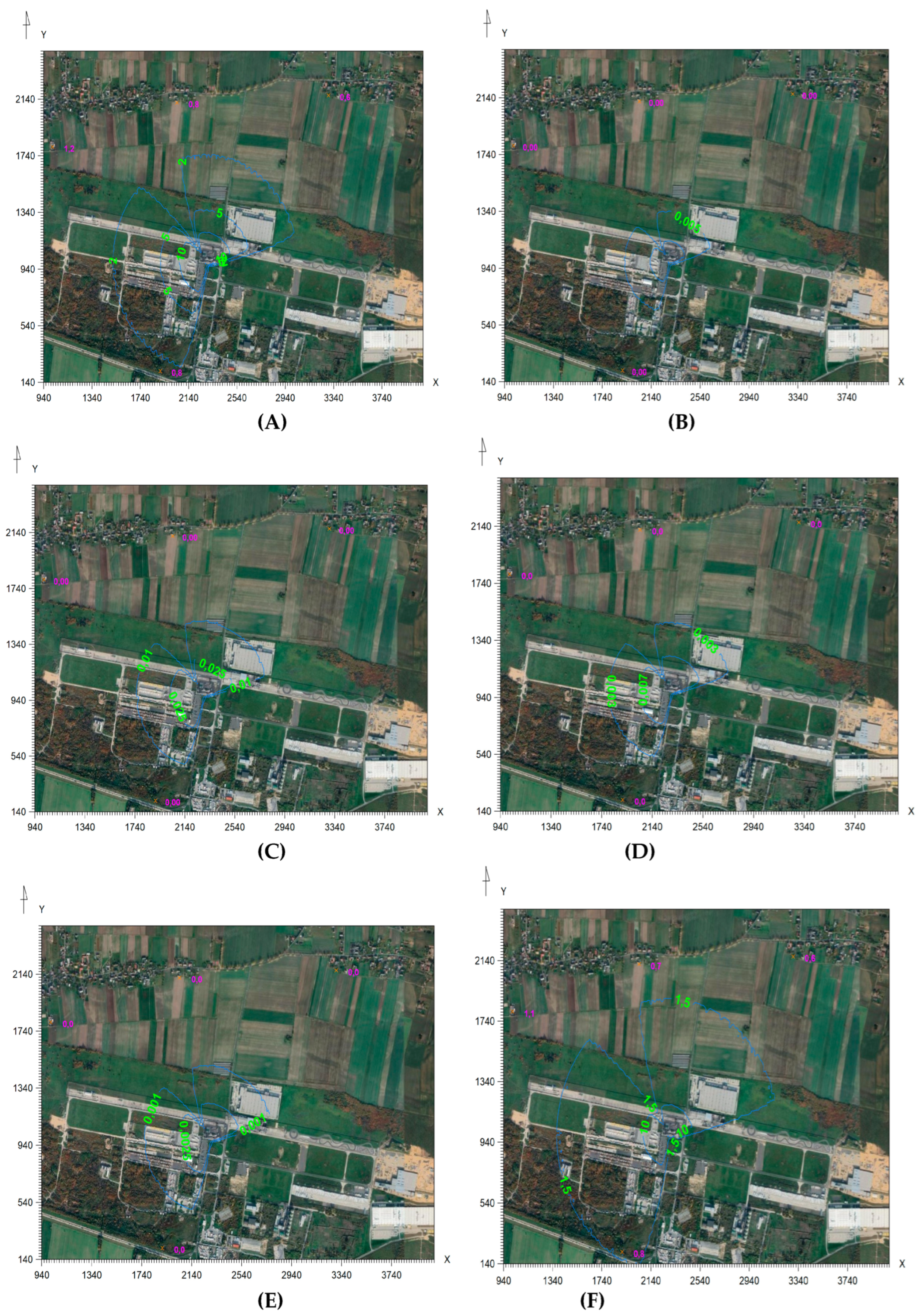 Preprints 231052 g002a