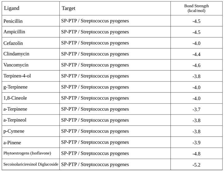 Preprints 211246 i002 Preprints 211246 i002