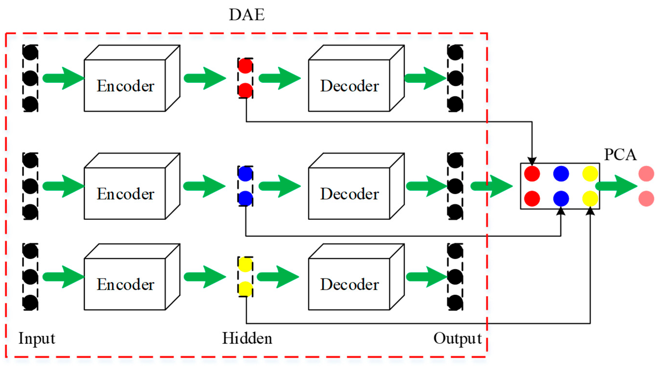 Preprints 210242 g001