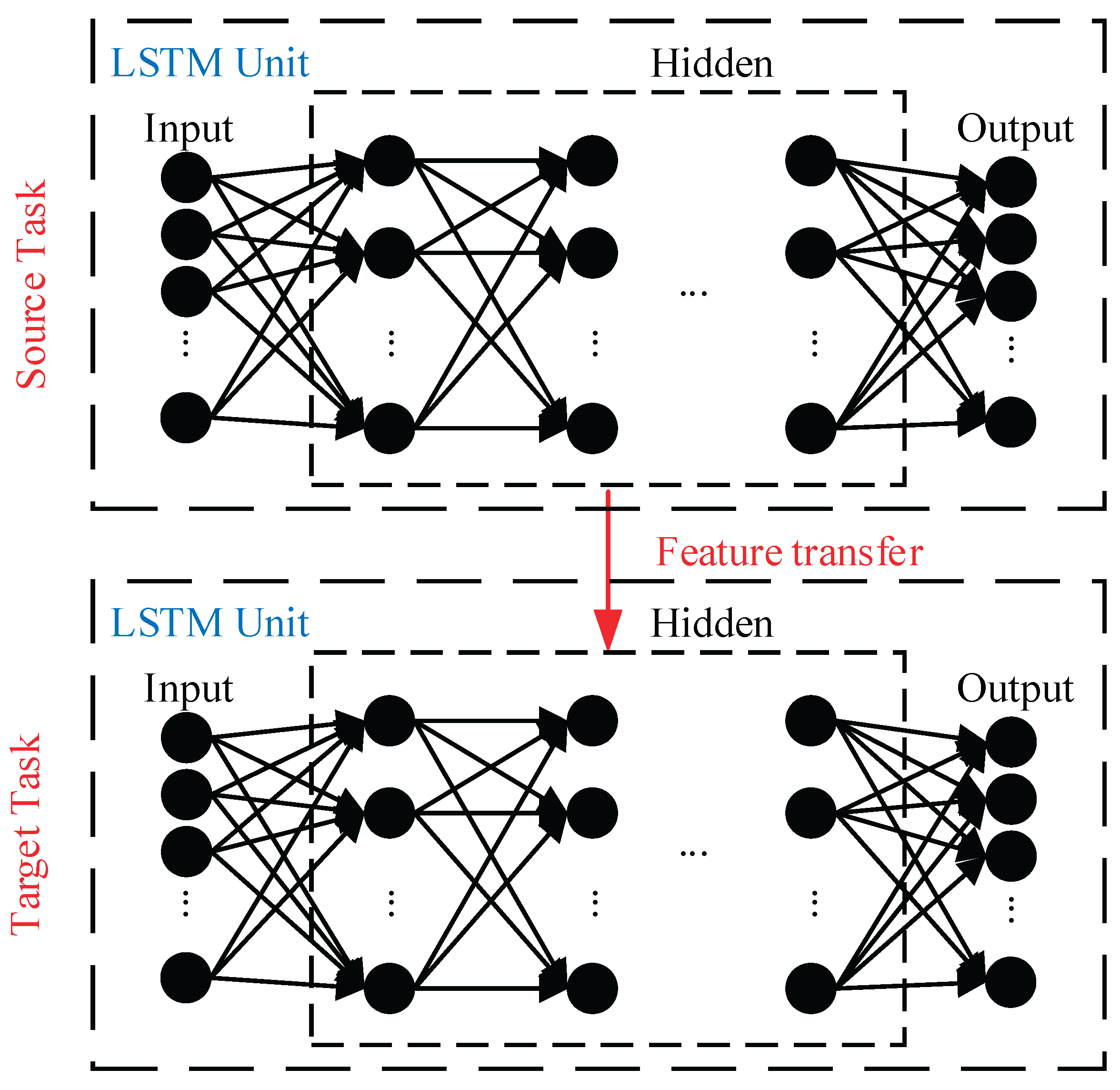 Preprints 210242 g002