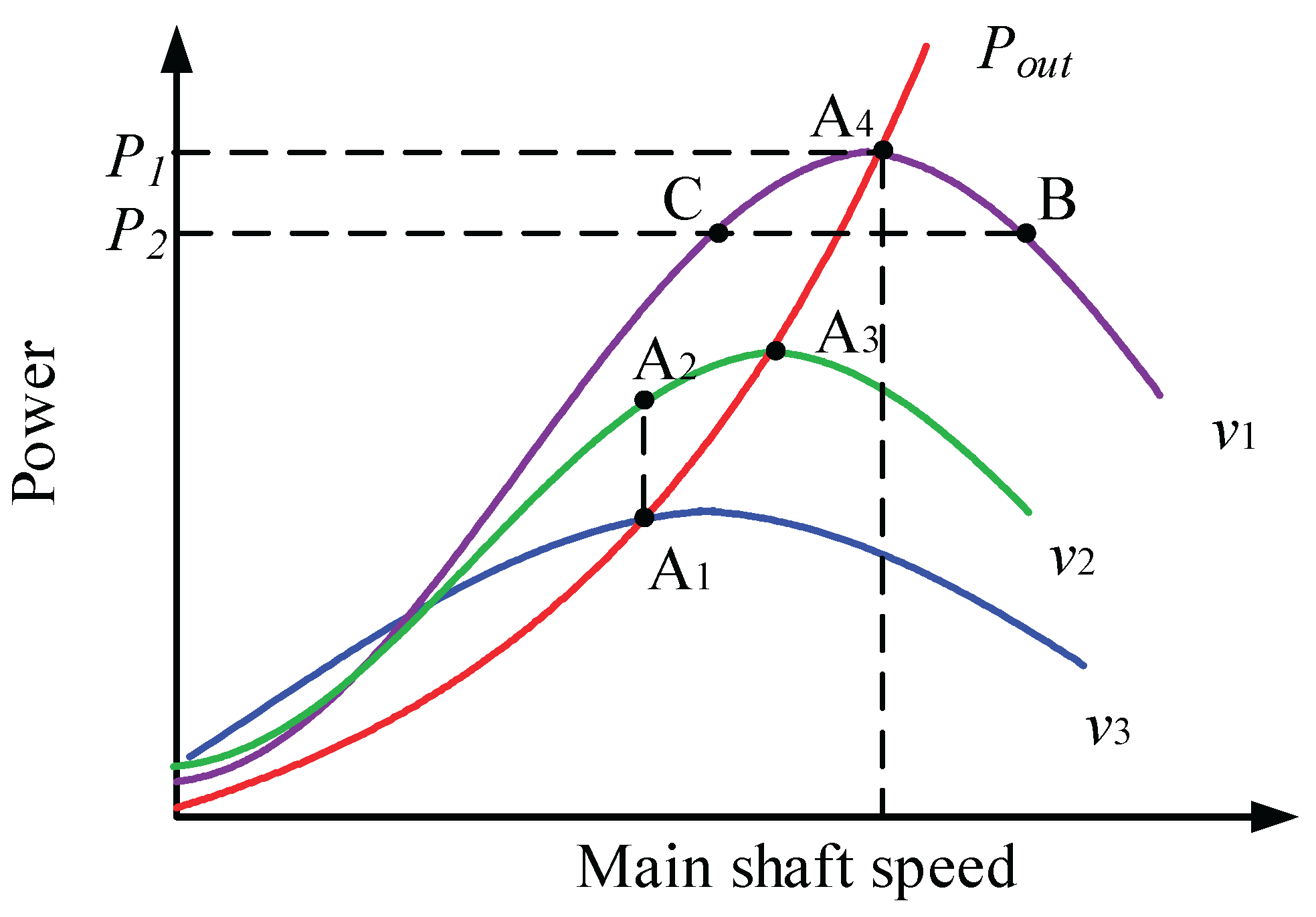 Preprints 210242 g003