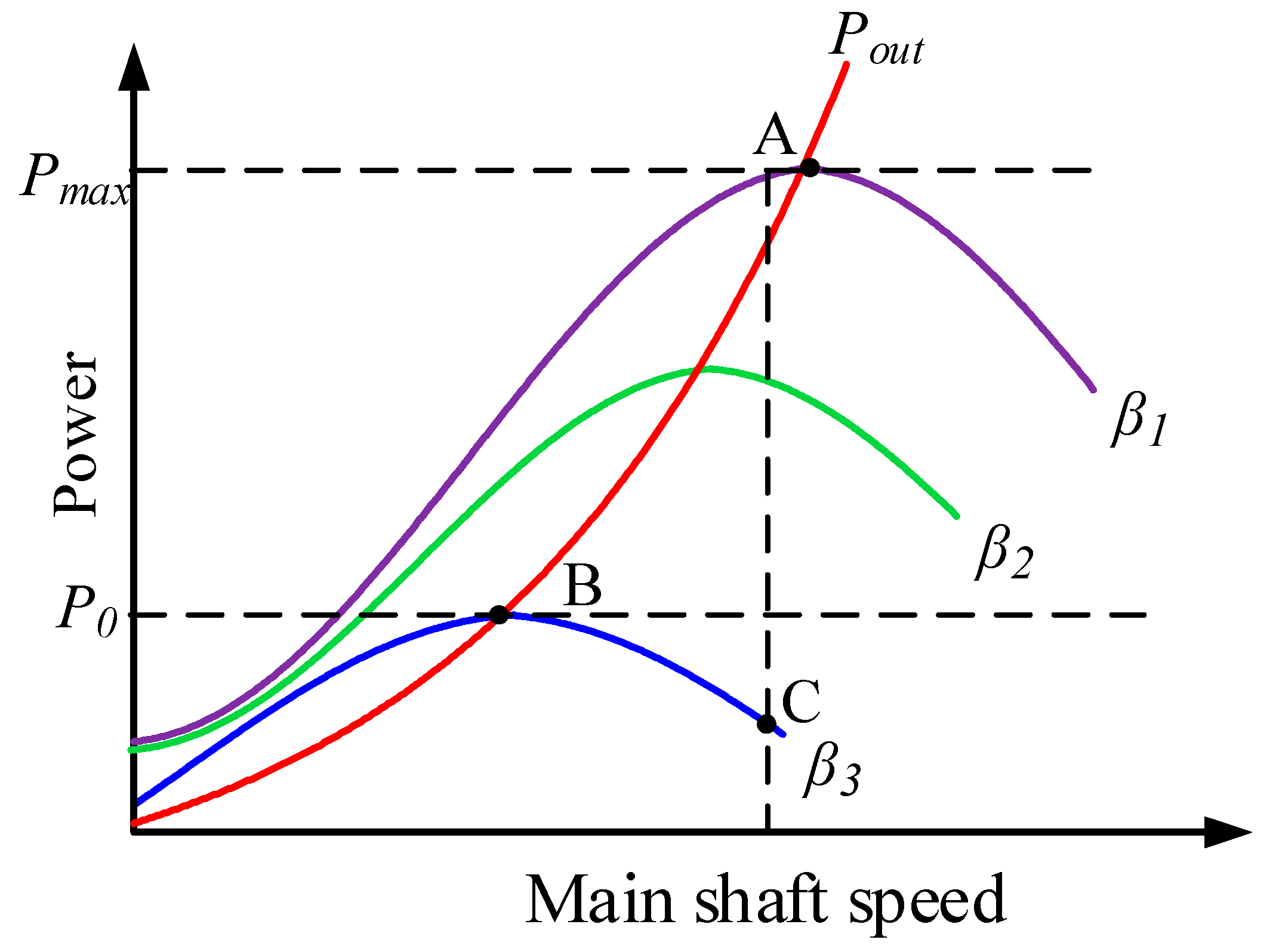 Preprints 210242 g004