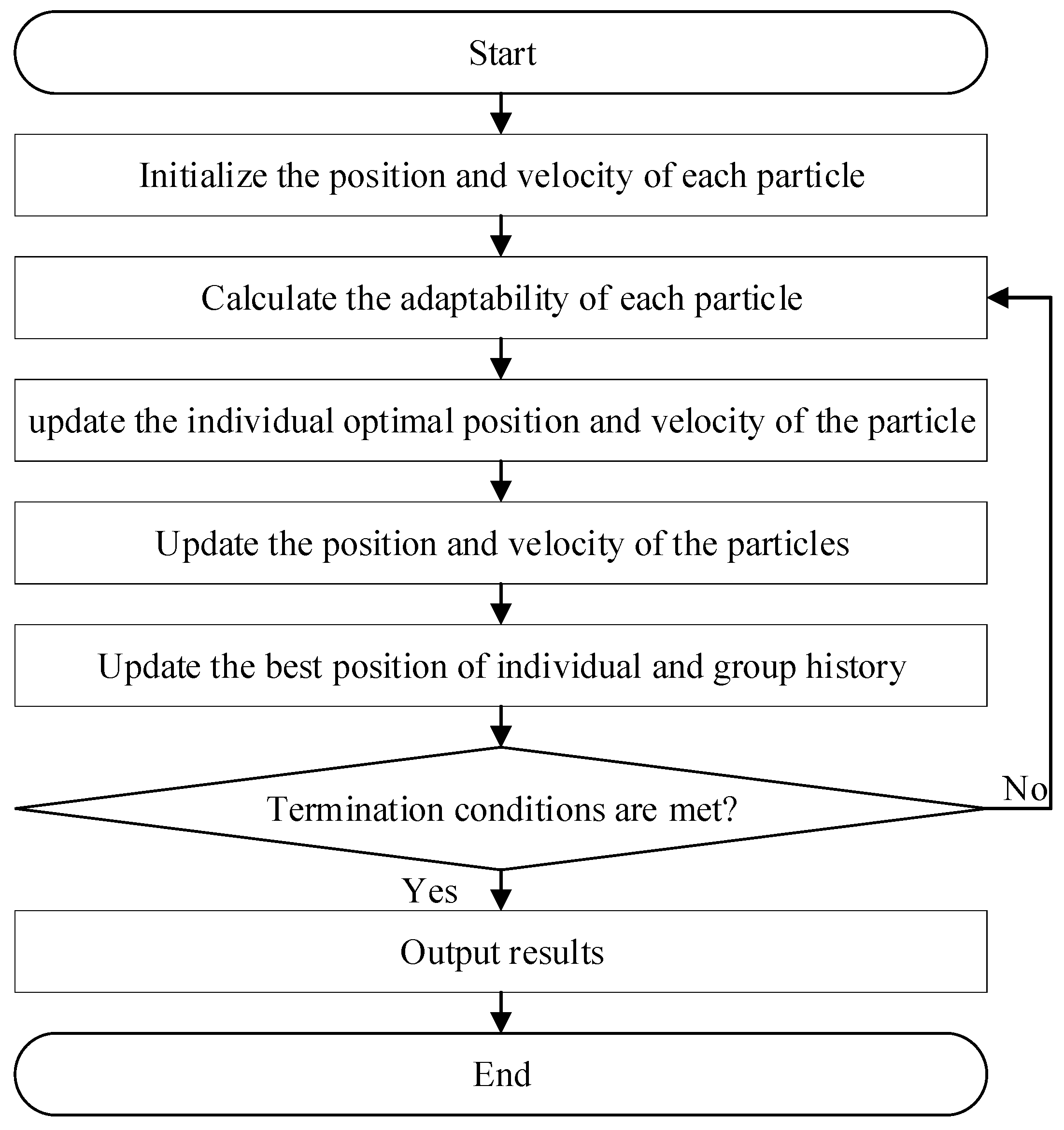 Preprints 210242 g005