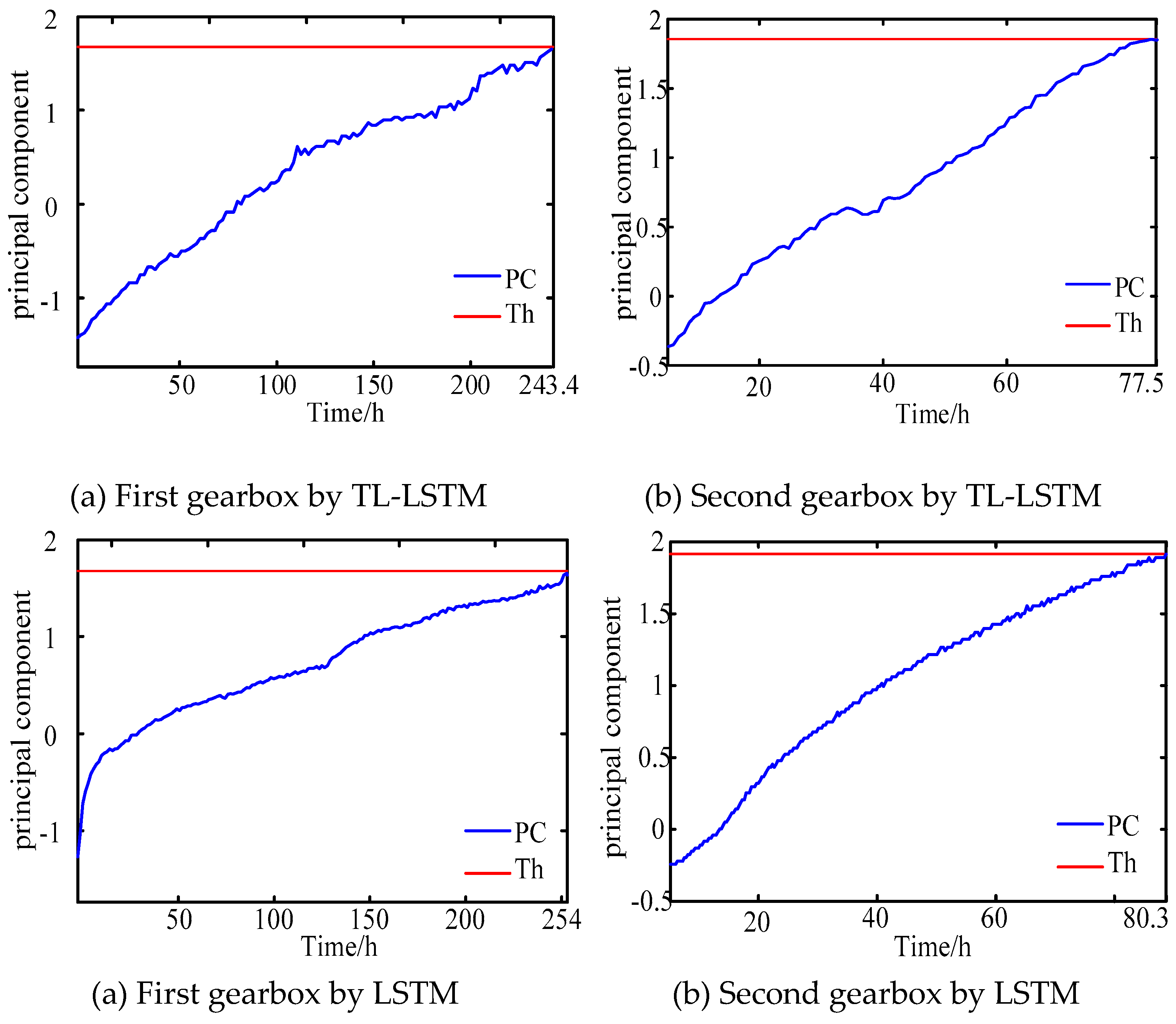Preprints 210242 g006