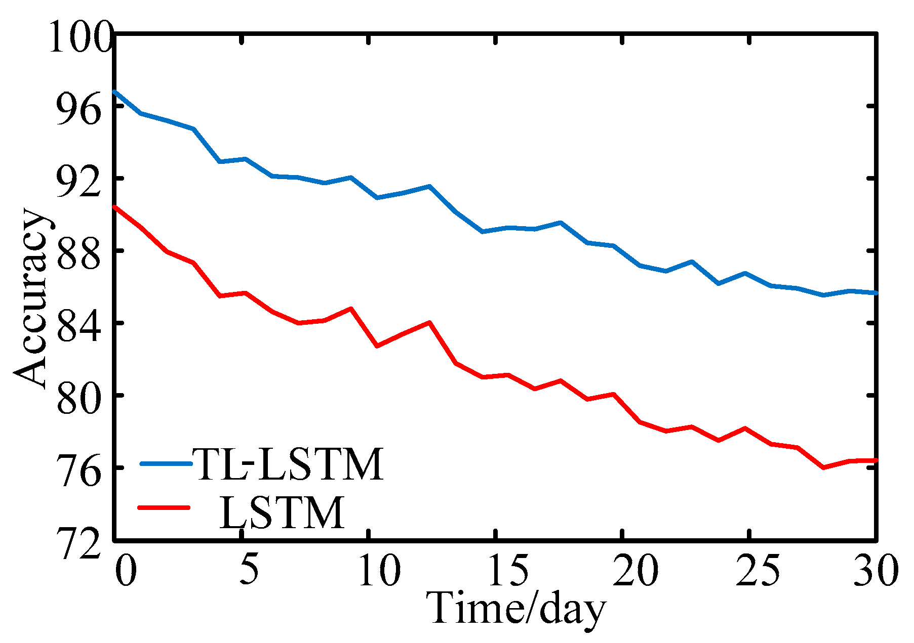 Preprints 210242 g007