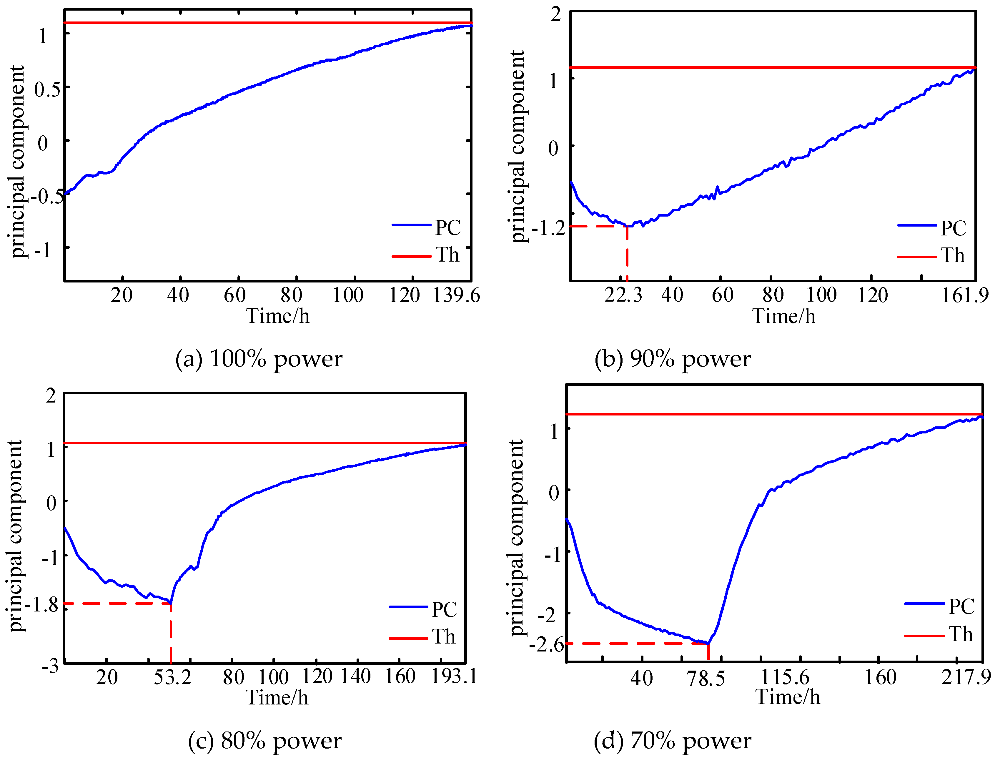 Preprints 210242 g008