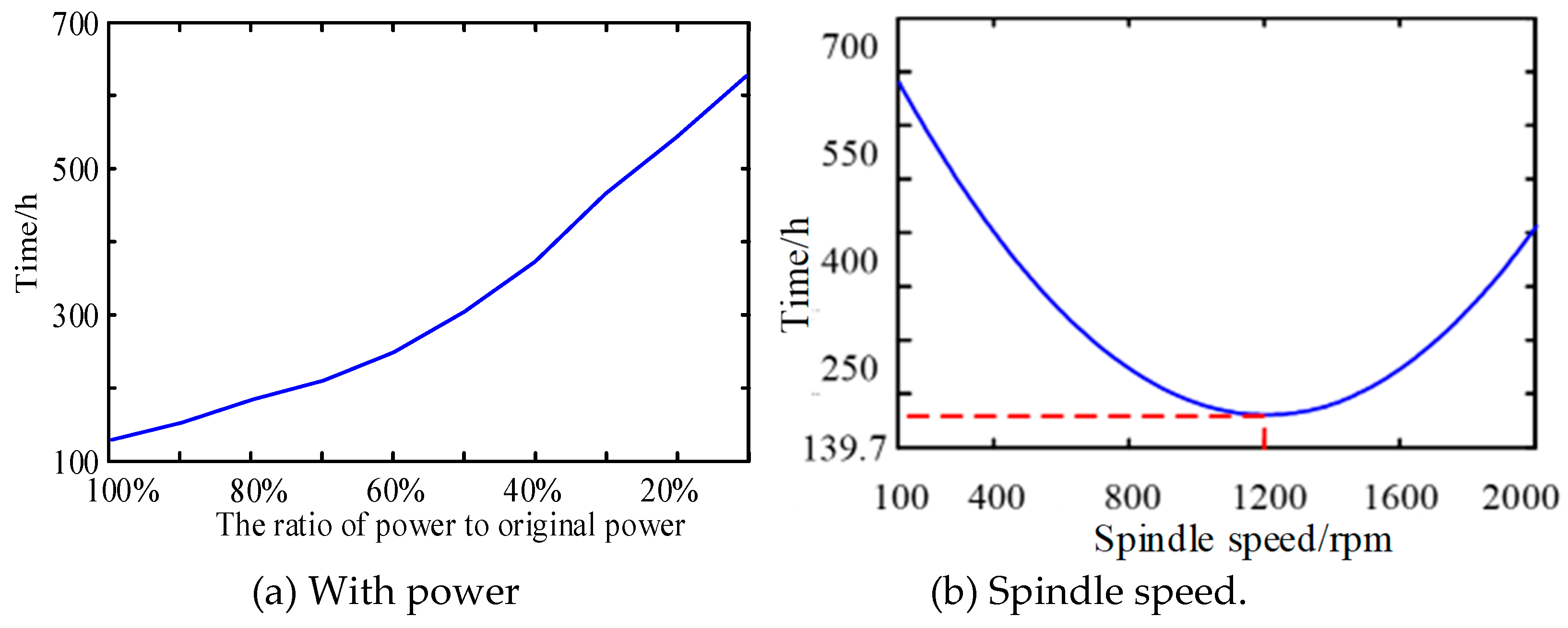 Preprints 210242 g009