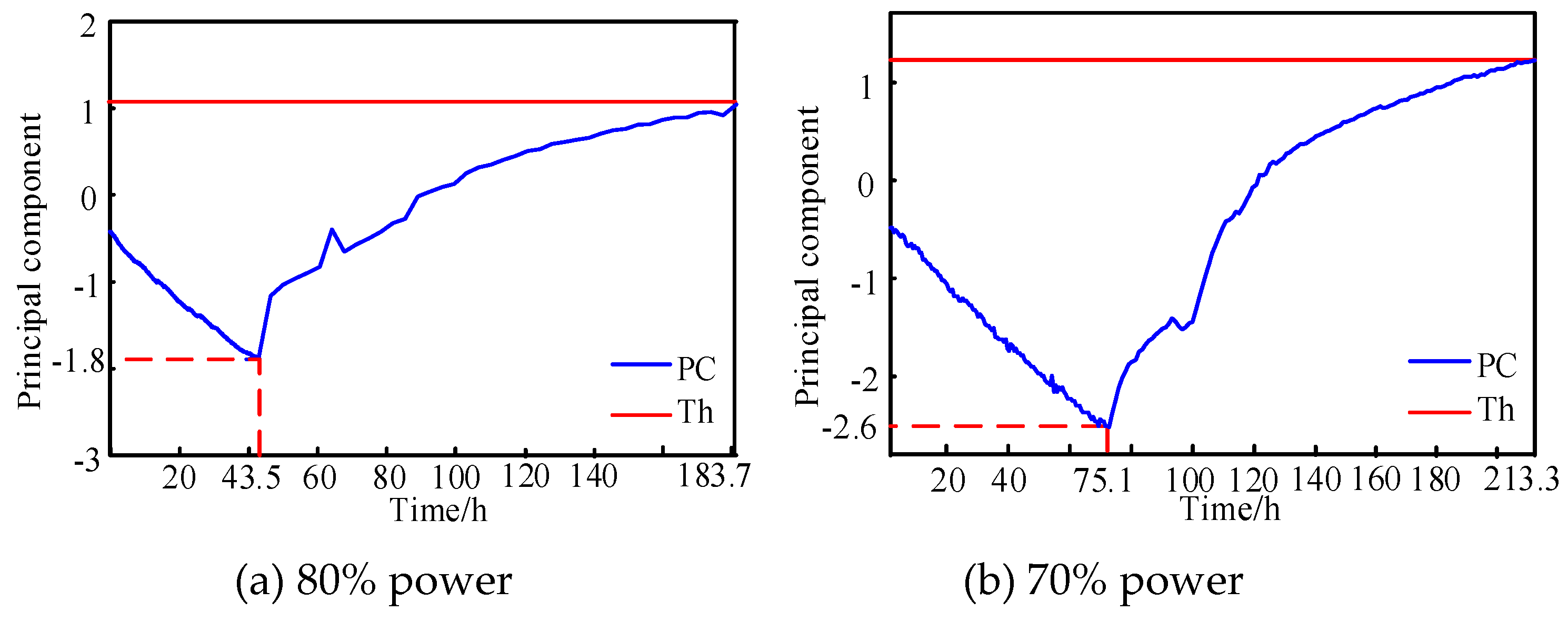 Preprints 210242 g010