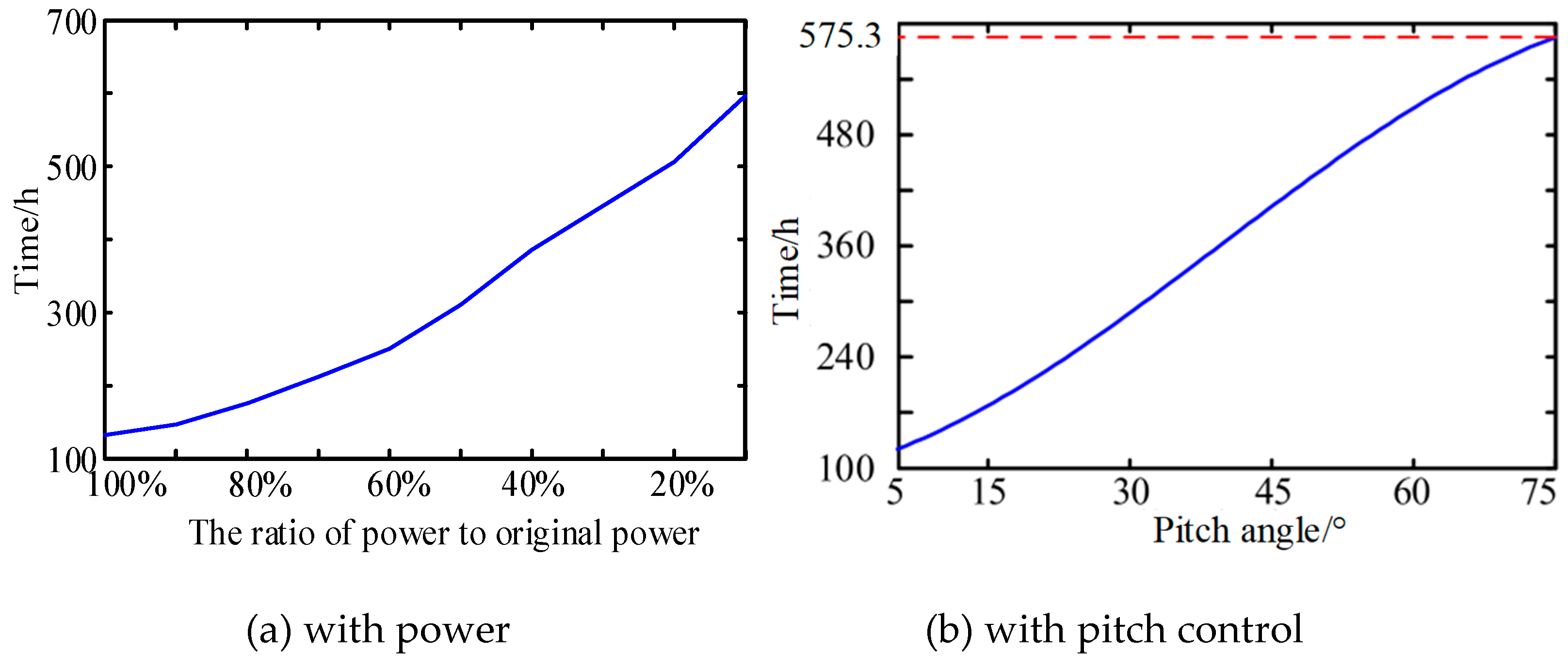 Preprints 210242 g011