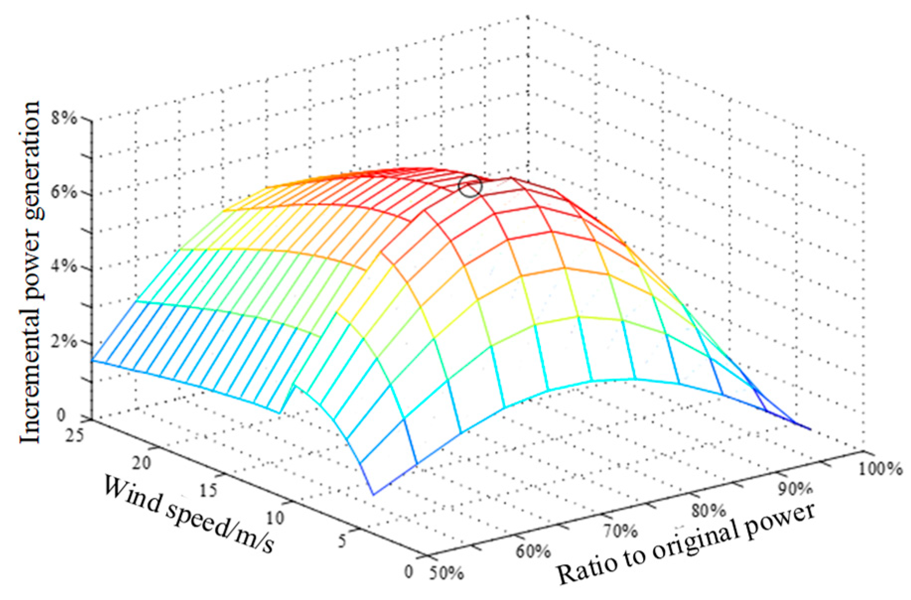 Preprints 210242 g012