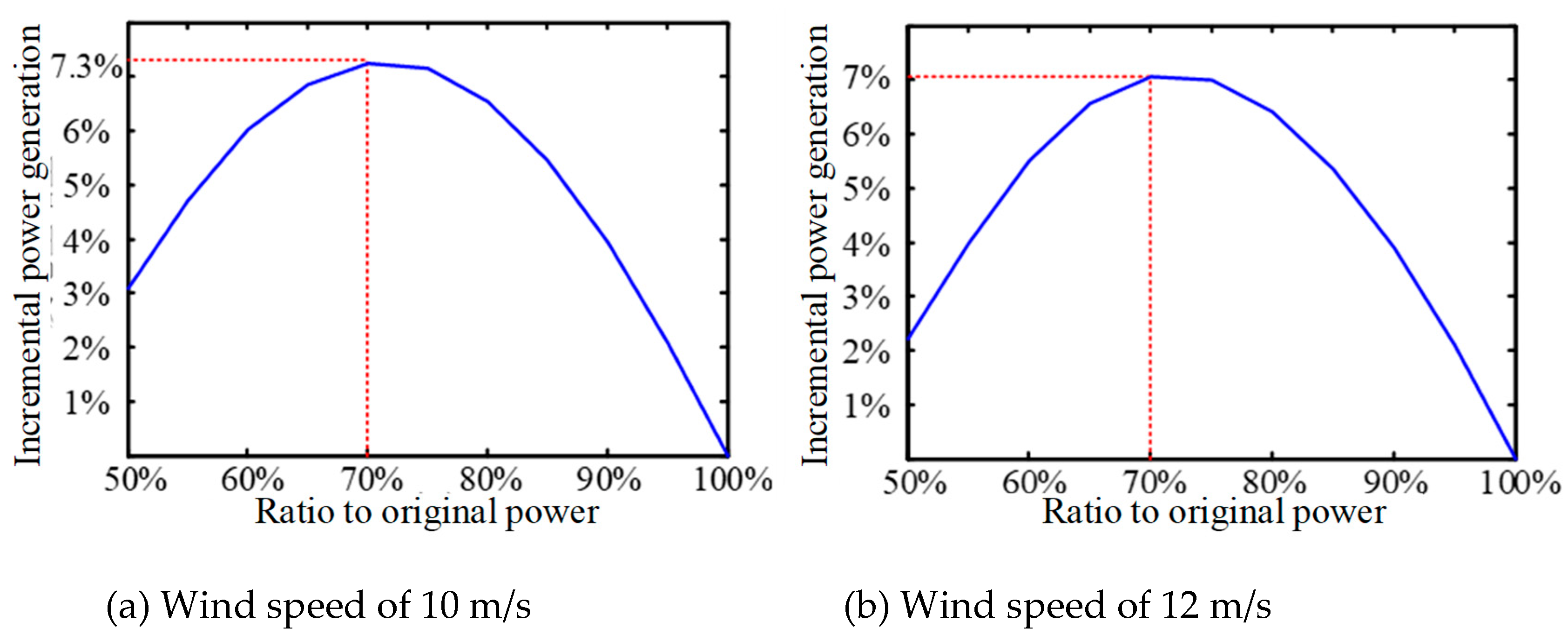 Preprints 210242 g013