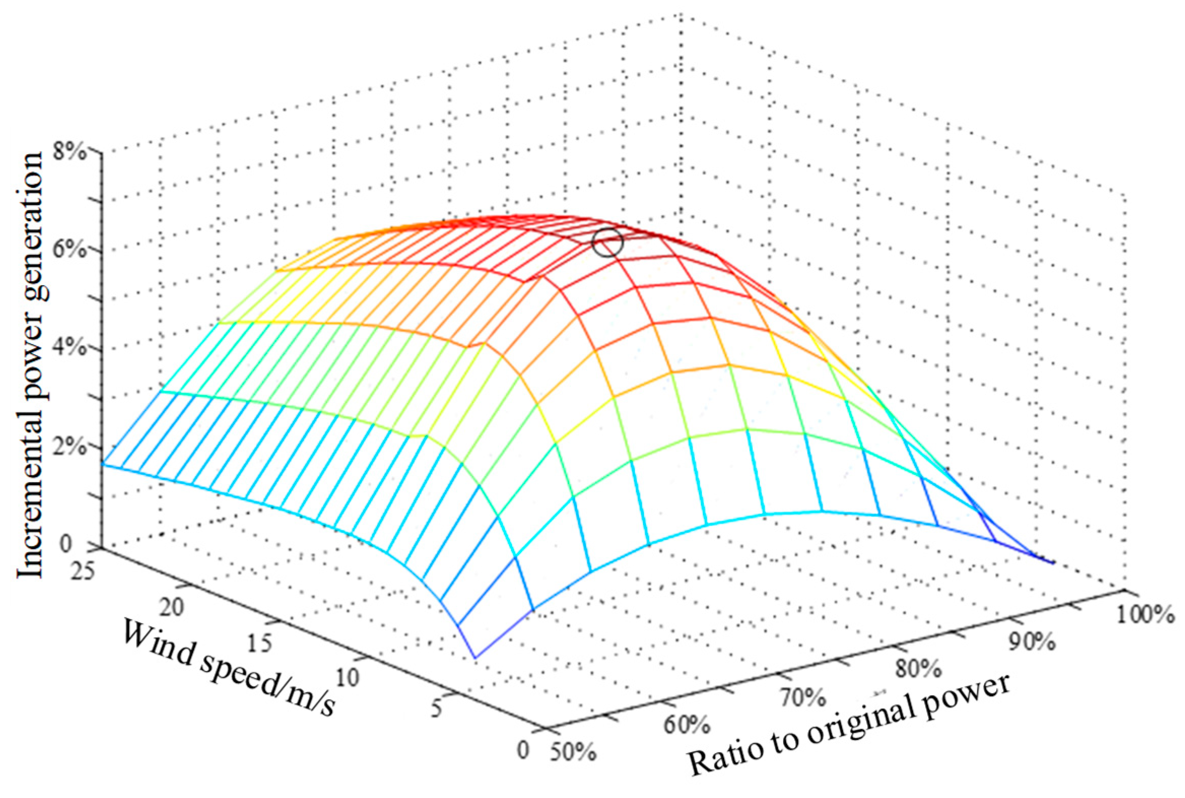 Preprints 210242 g014