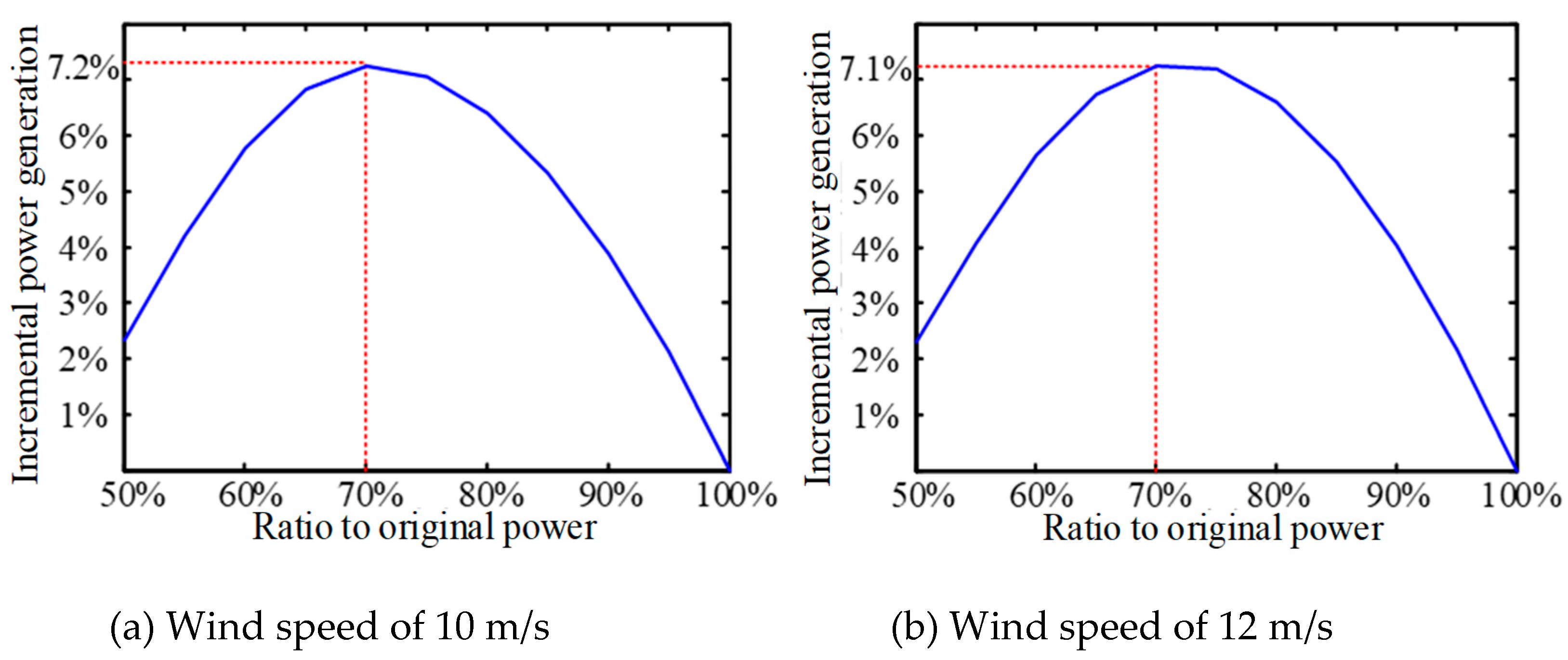 Preprints 210242 g015