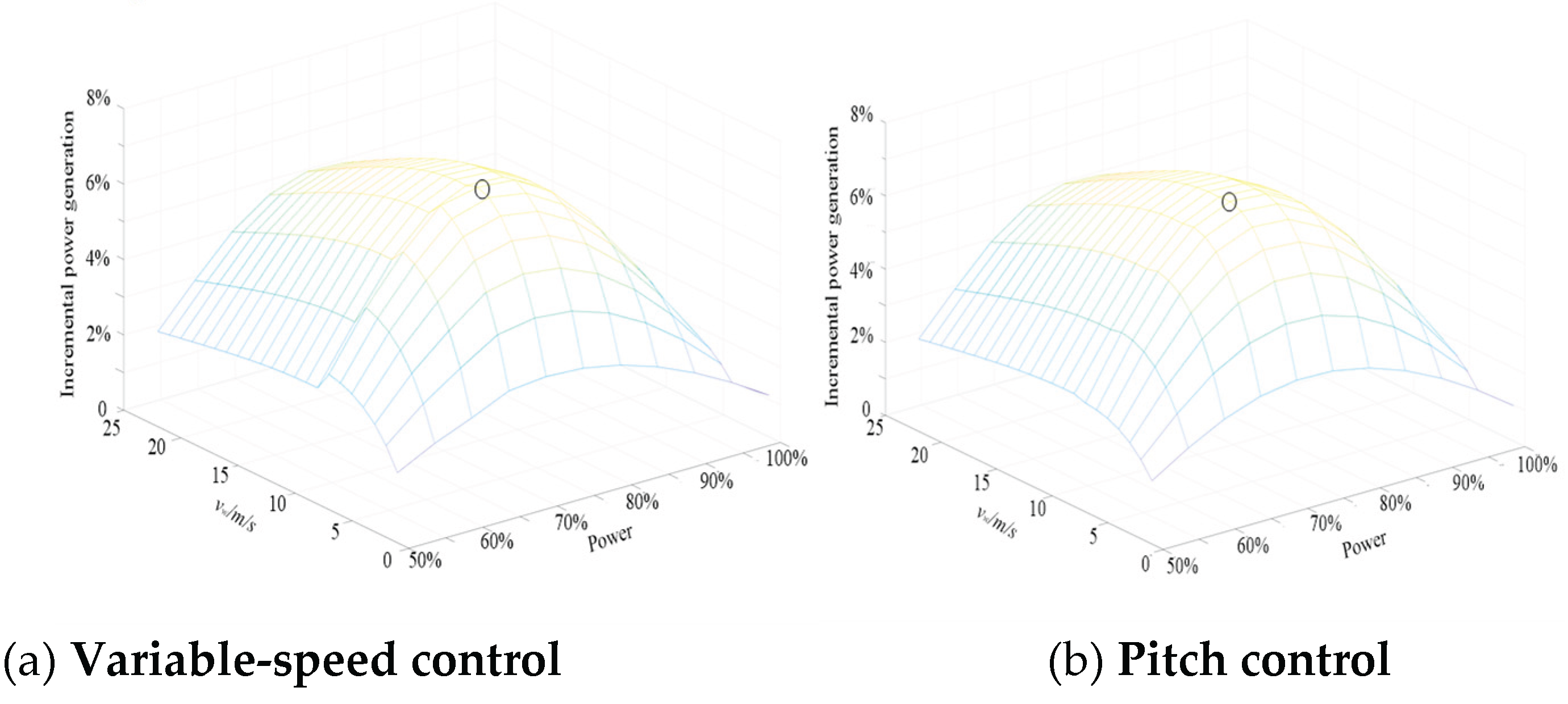 Preprints 210242 g016