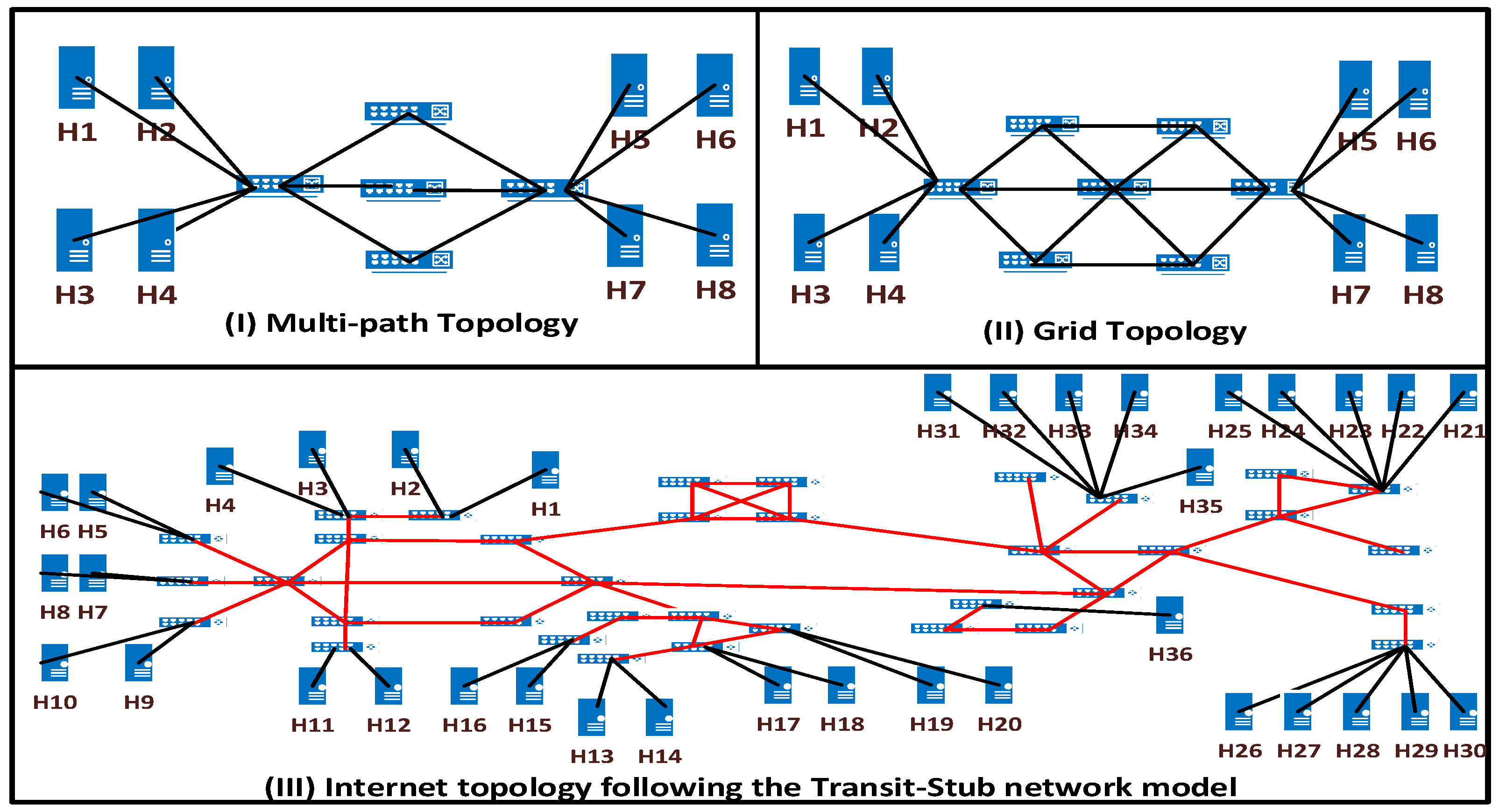 Preprints 157753 g002