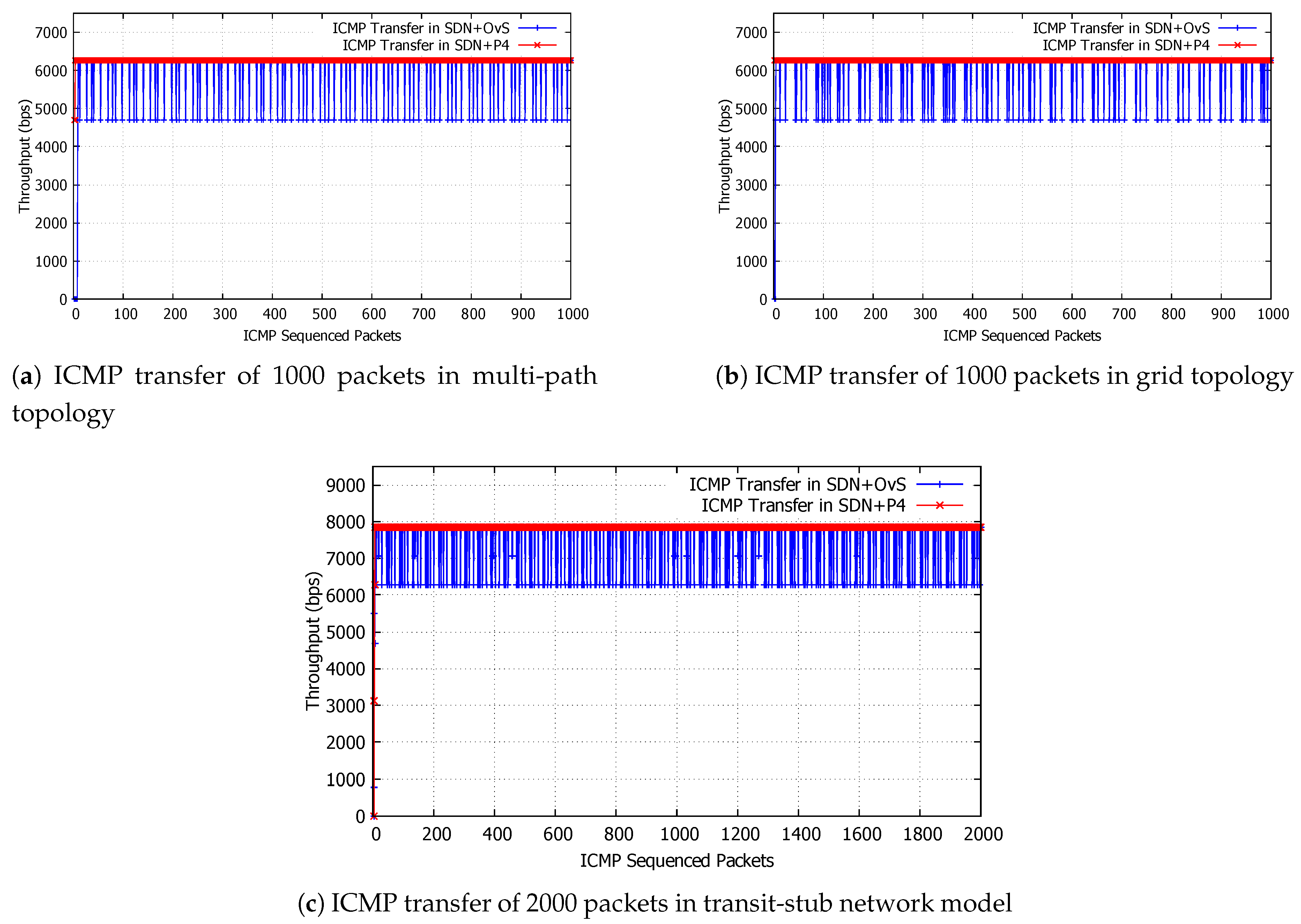 Preprints 157753 g003