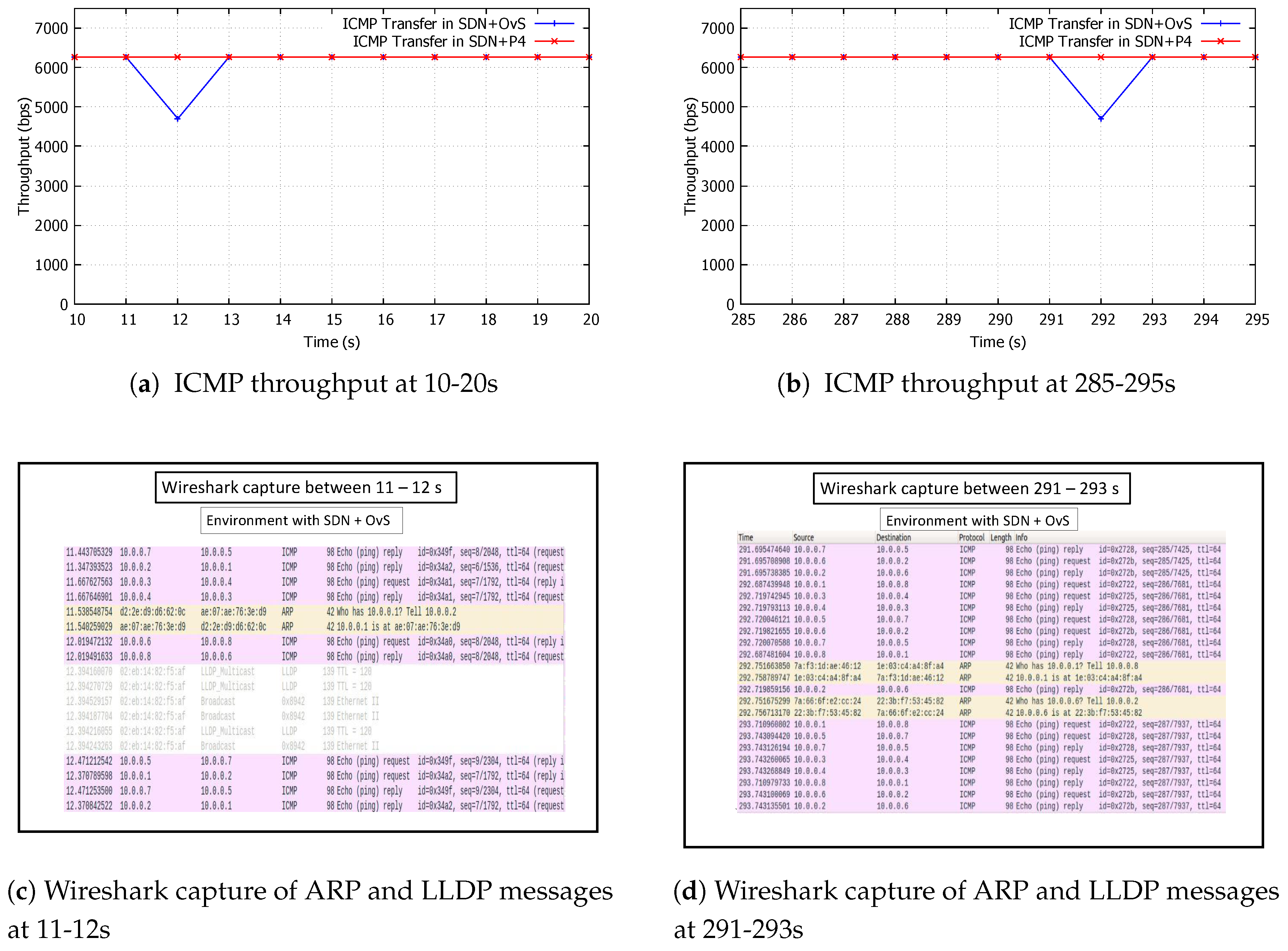 Preprints 157753 g004