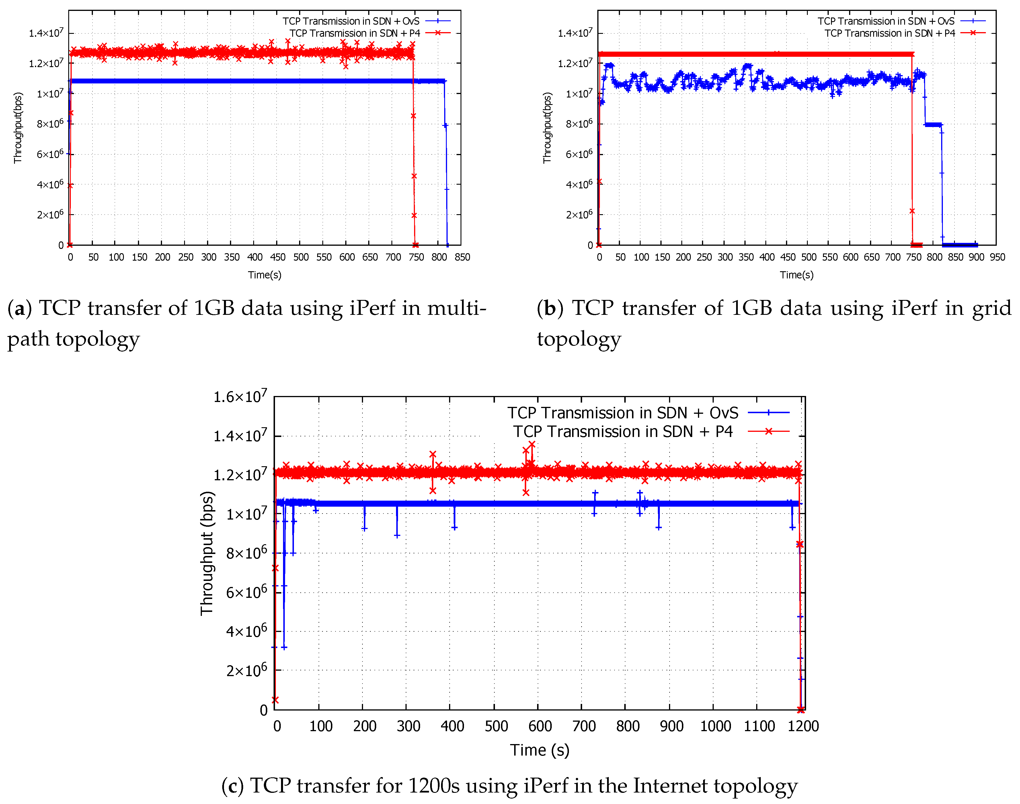 Preprints 157753 g005