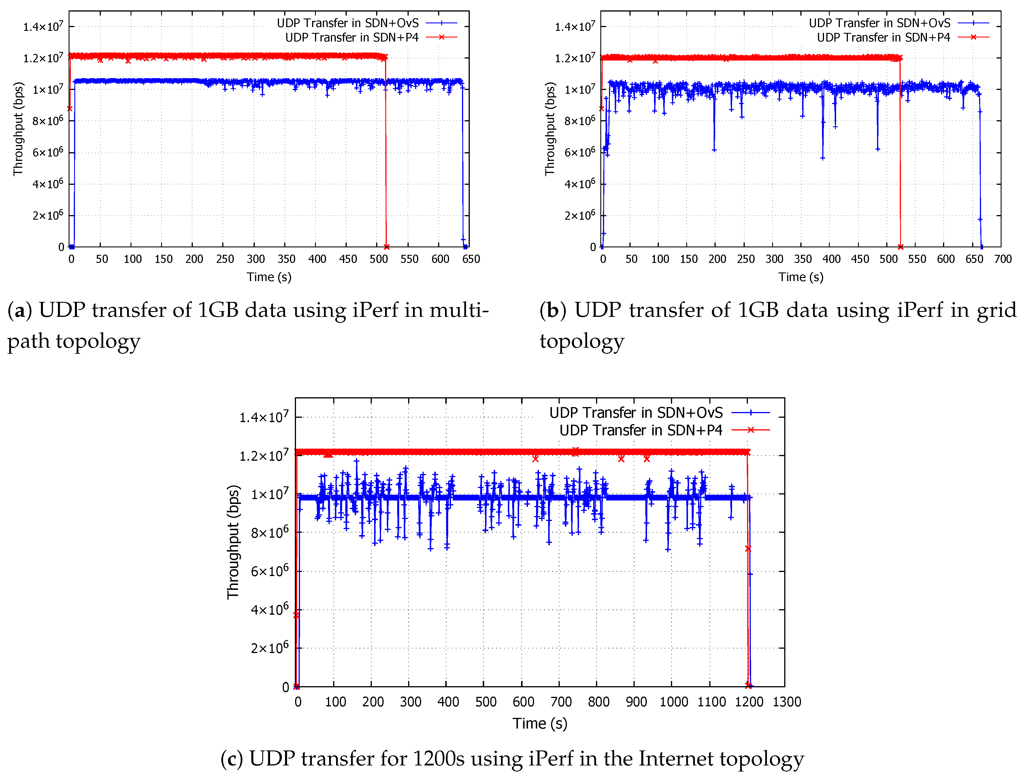 Preprints 157753 g006