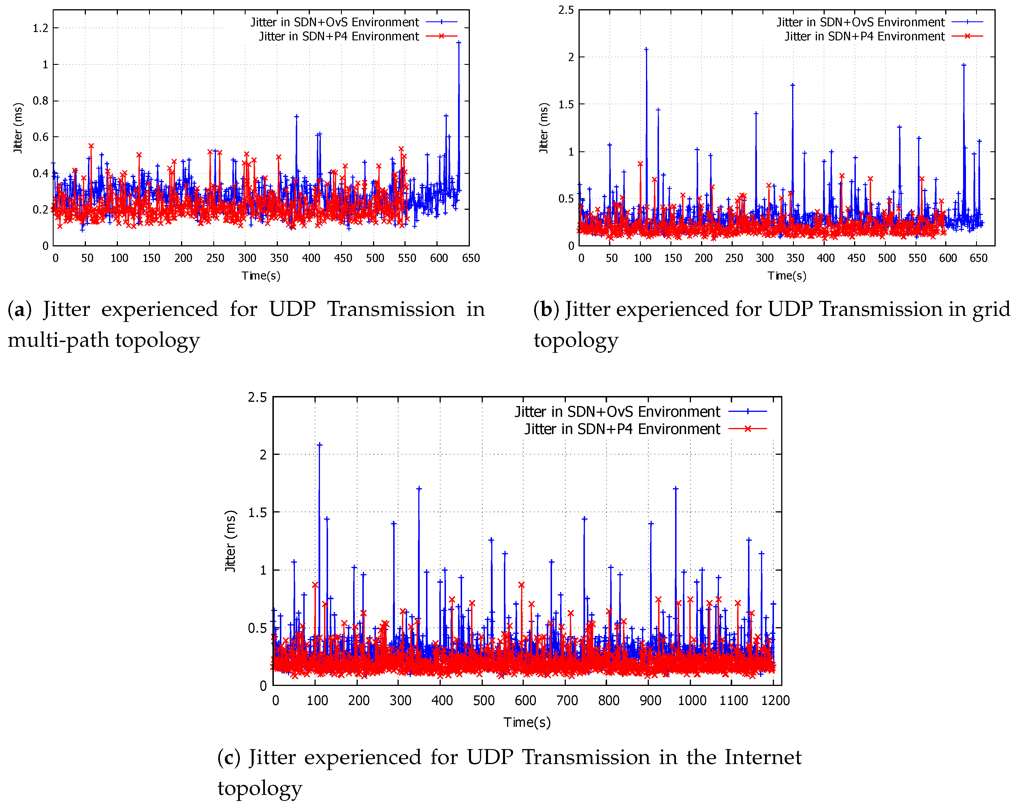 Preprints 157753 g007