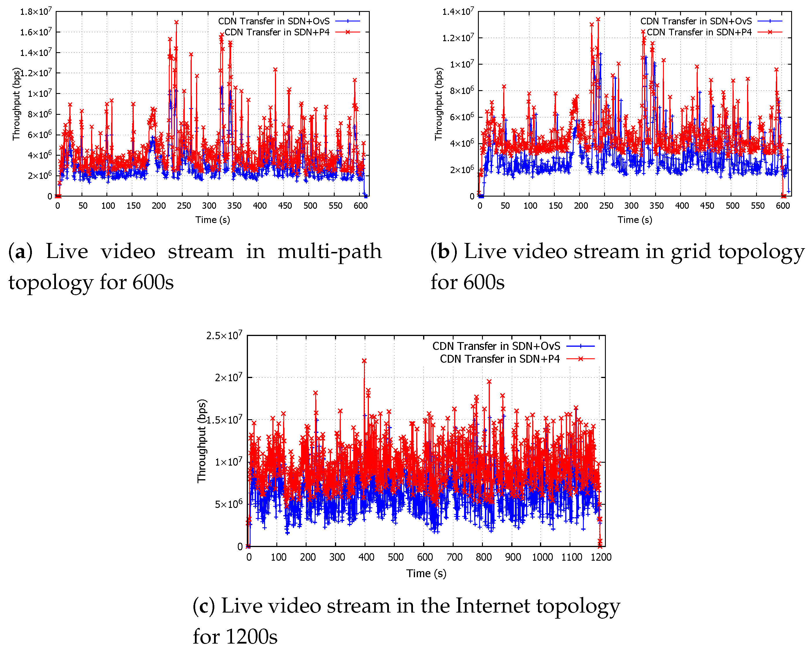 Preprints 157753 g008