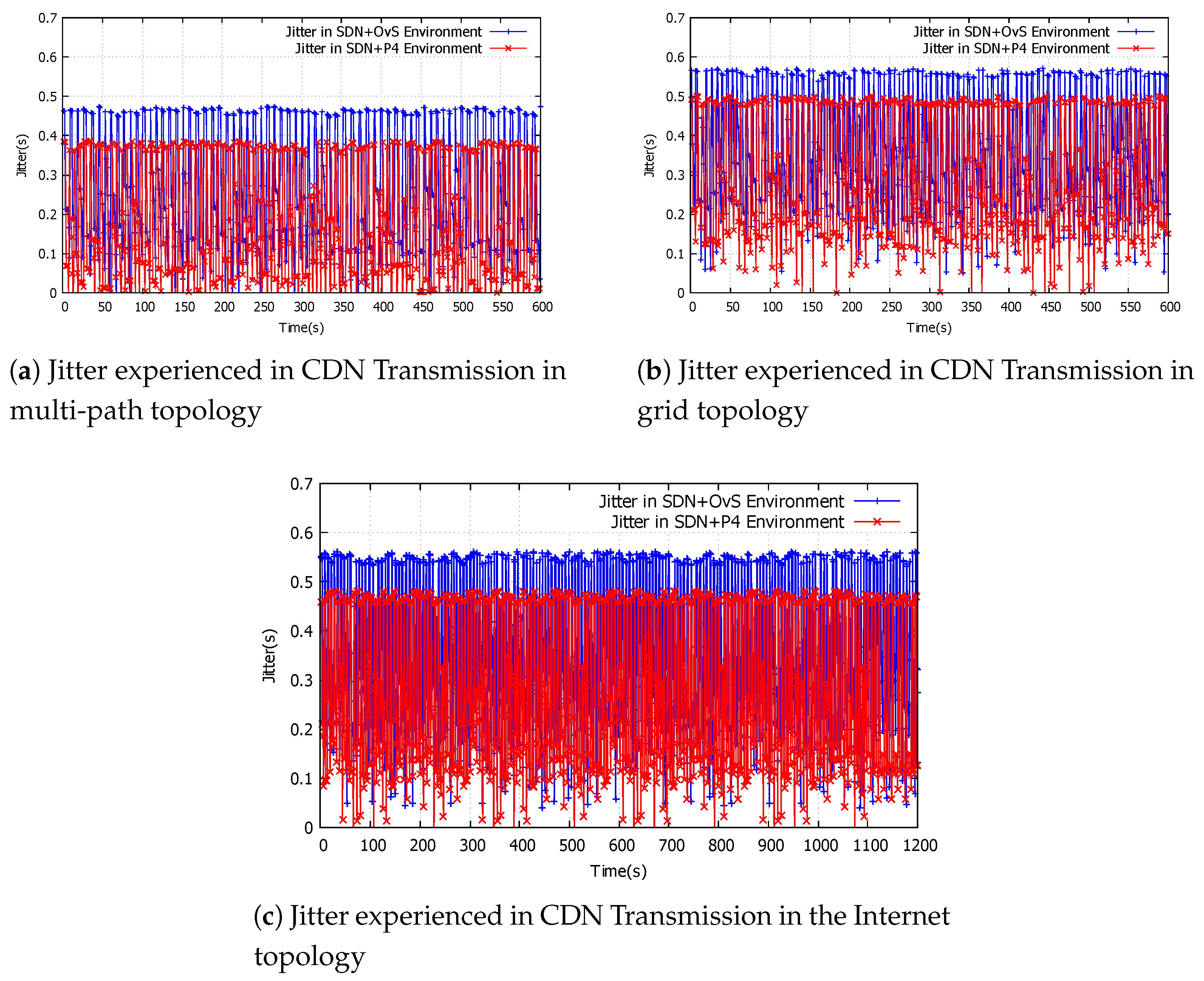 Preprints 157753 g009