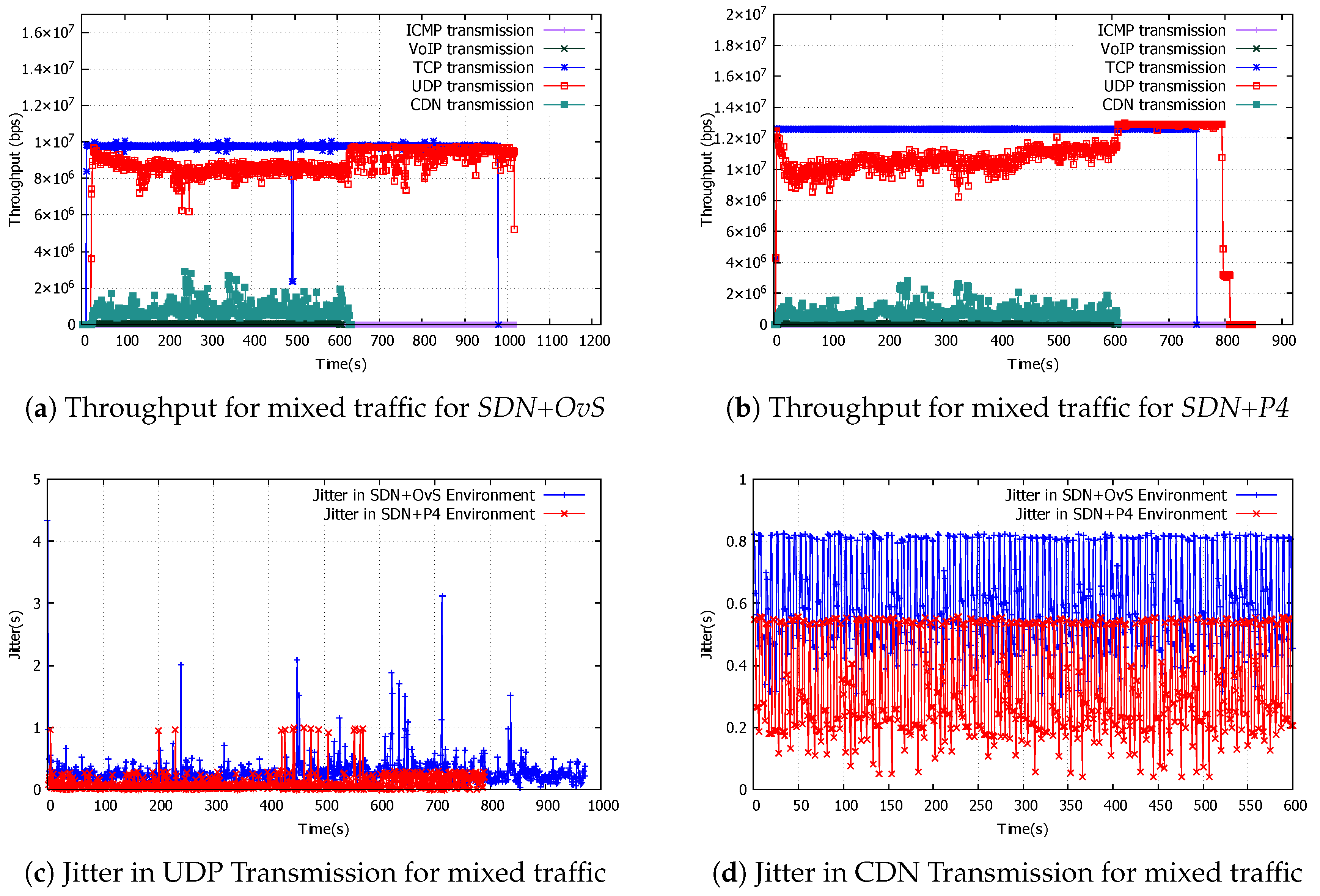 Preprints 157753 g010