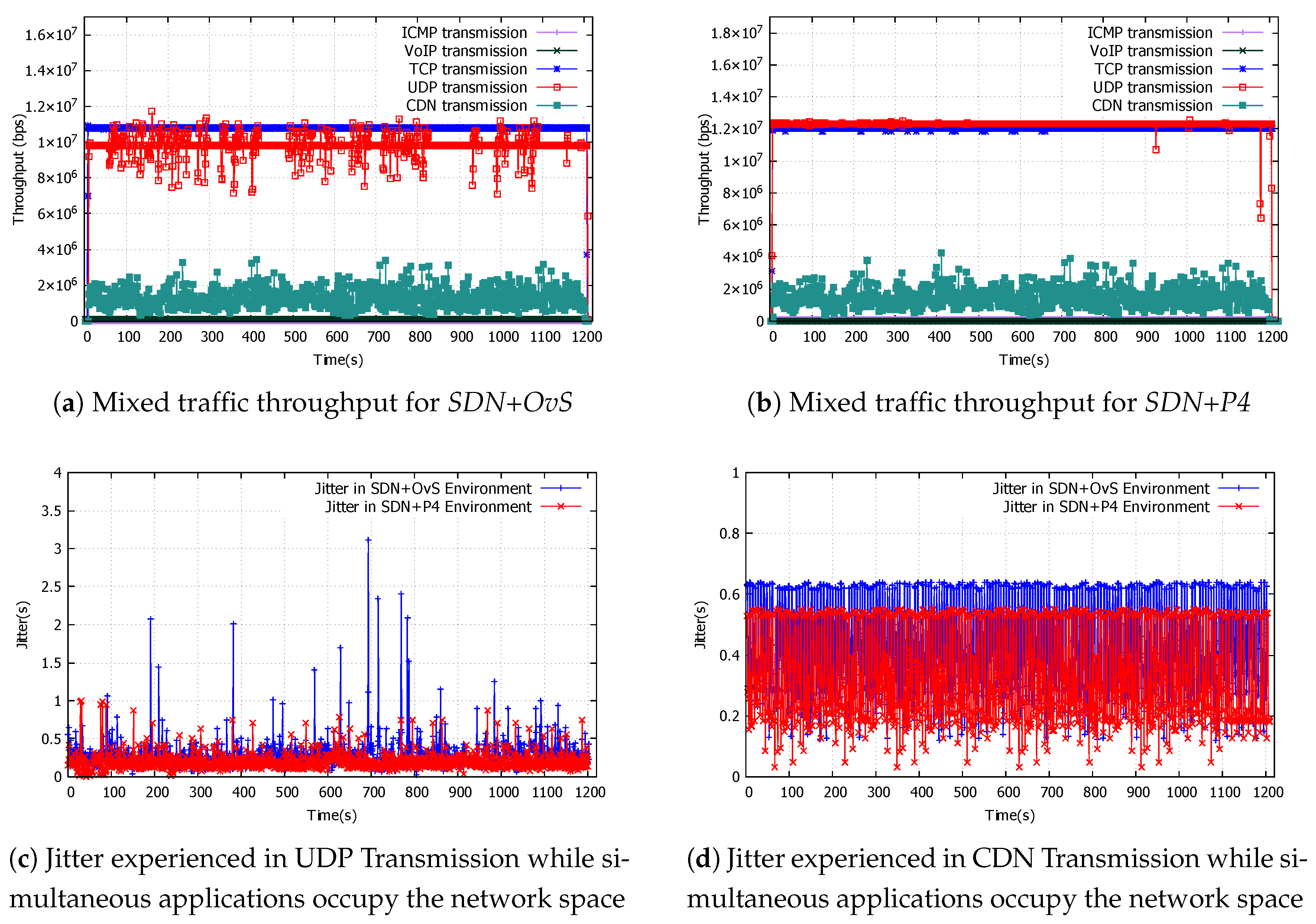 Preprints 157753 g011