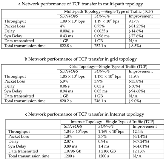 Preprints 157753 i001
