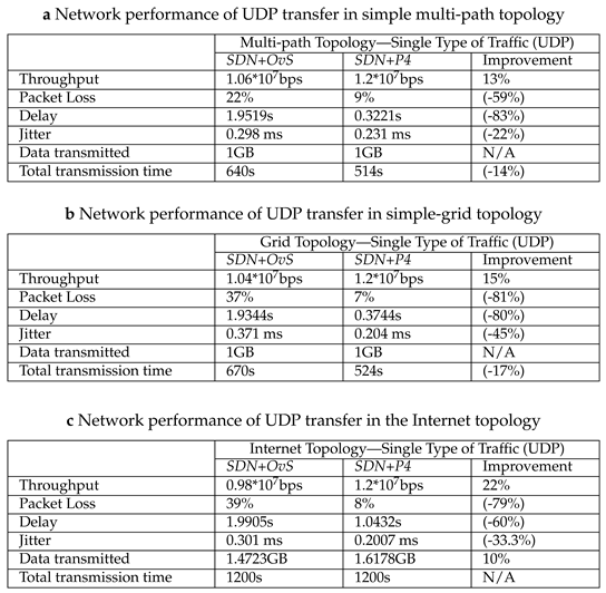 Preprints 157753 i002