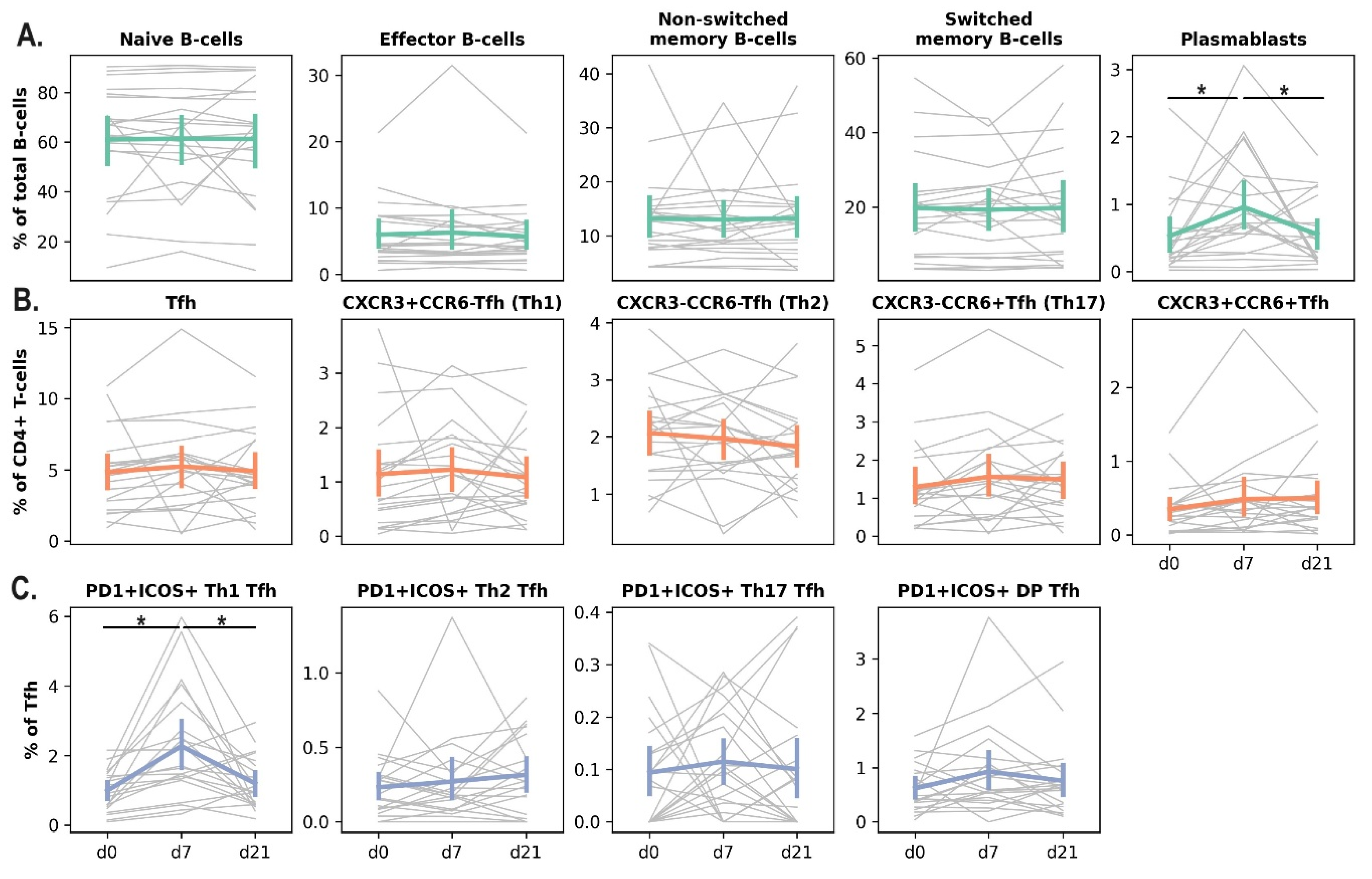 Preprints 189264 g002