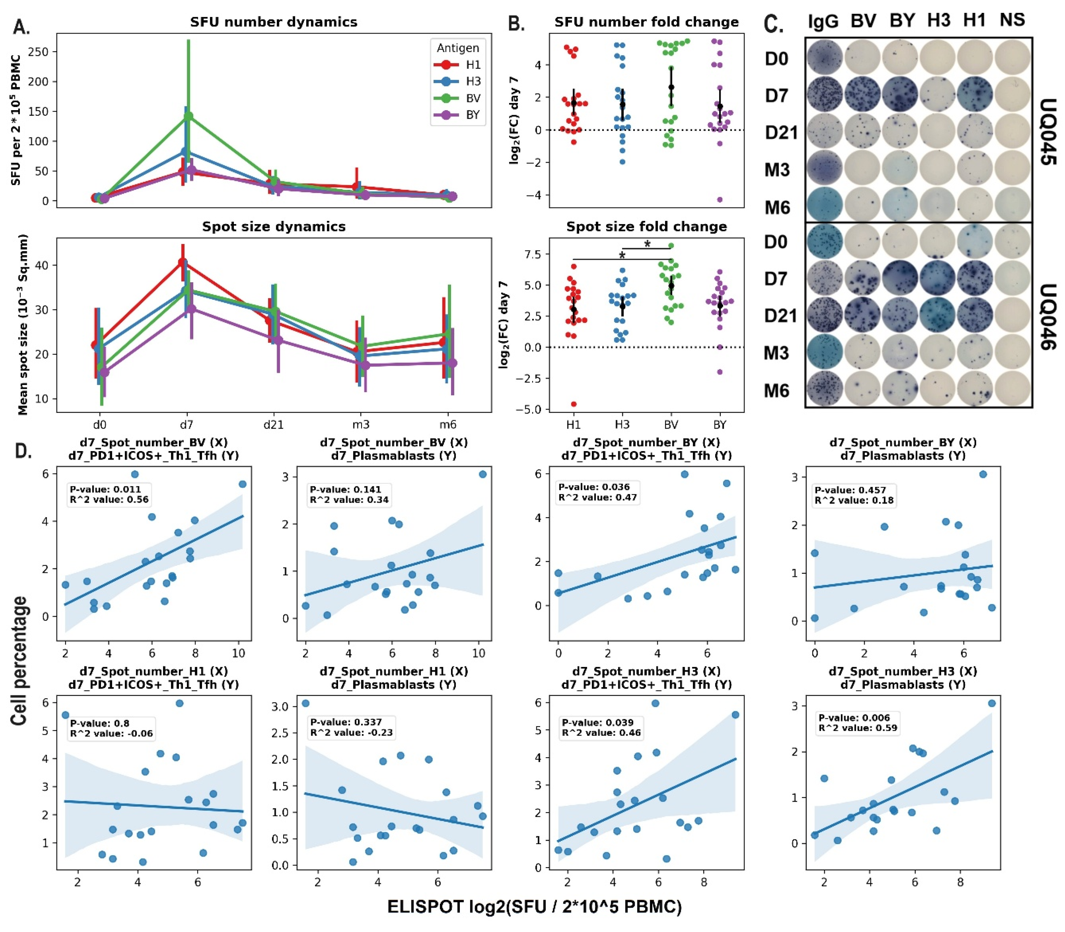 Preprints 189264 g003